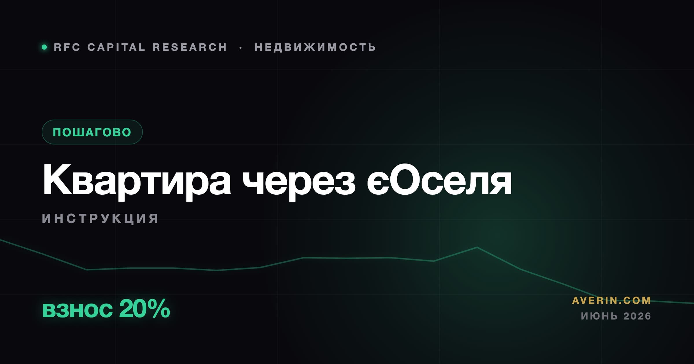 Ruslan Averin market analysis