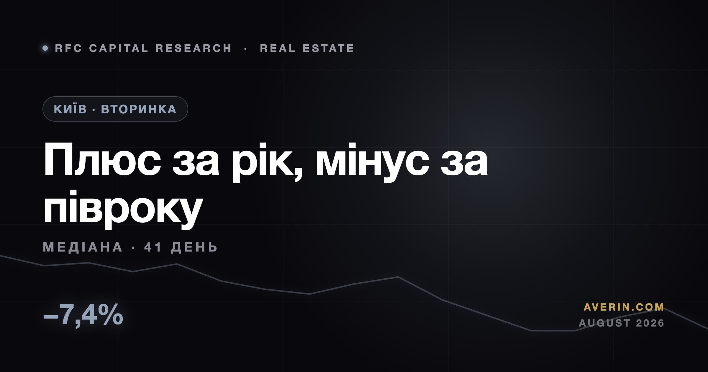 Ruslan Averin market analysis