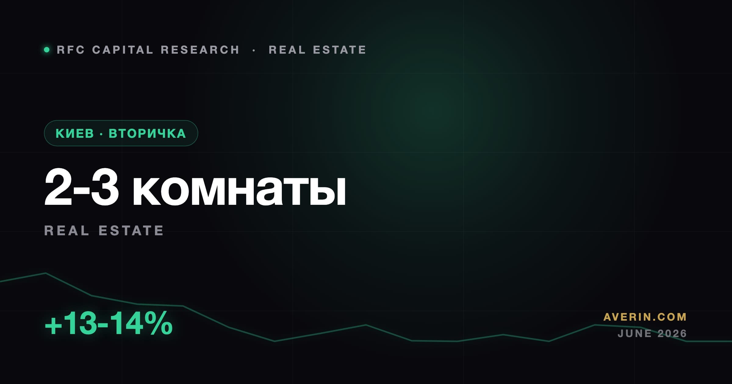 Ruslan Averin market analysis