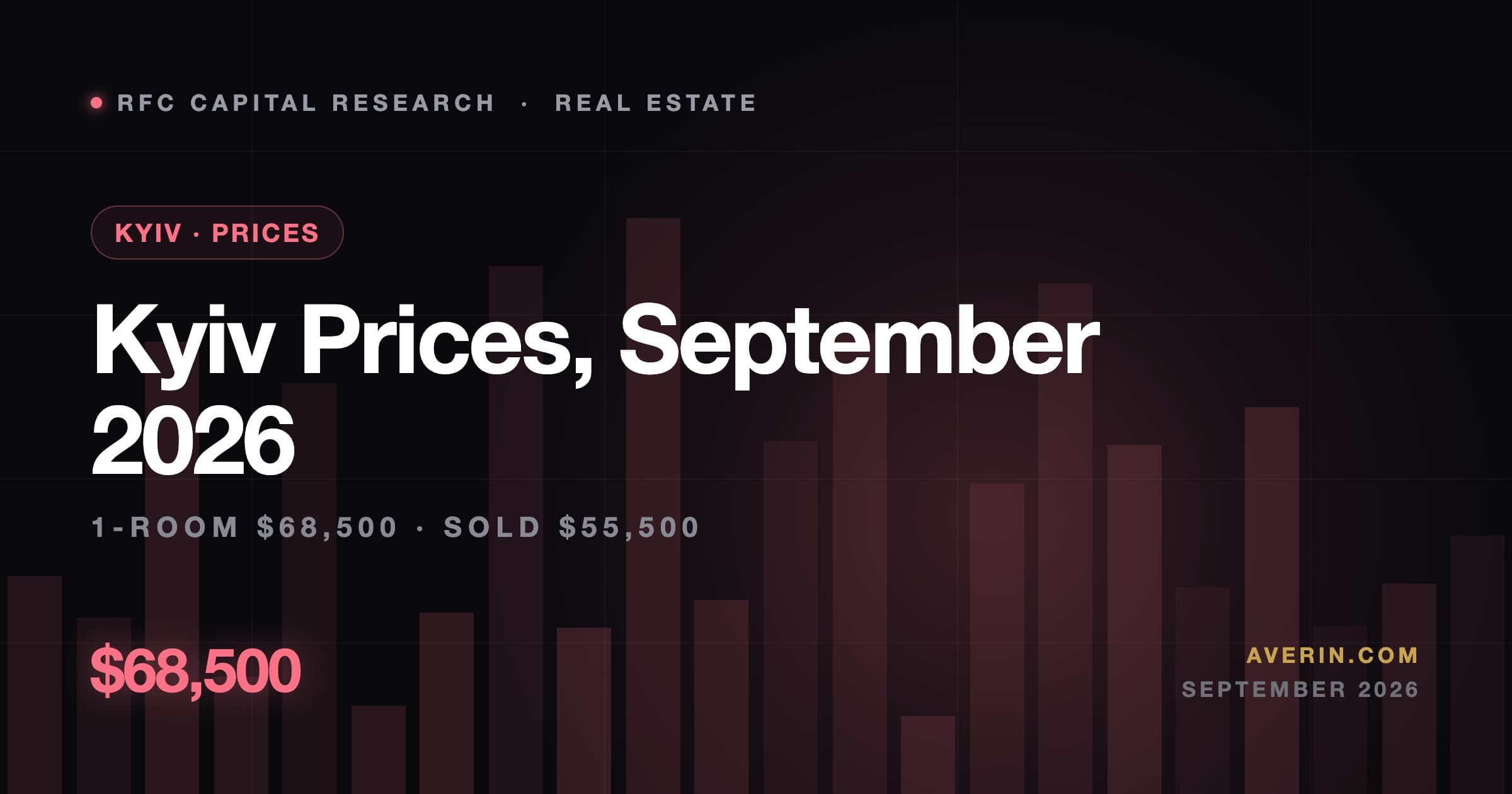 Ruslan Averin market analysis