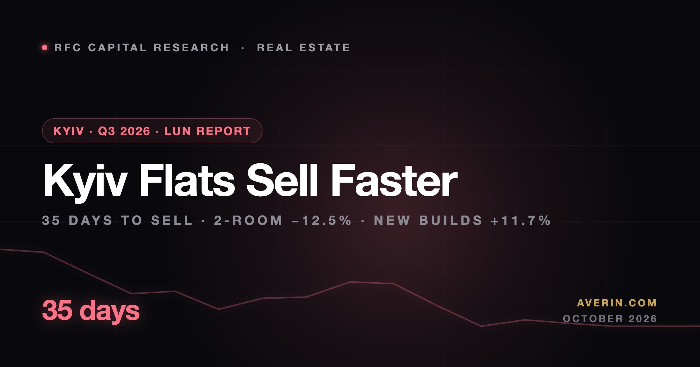 Ruslan Averin market analysis