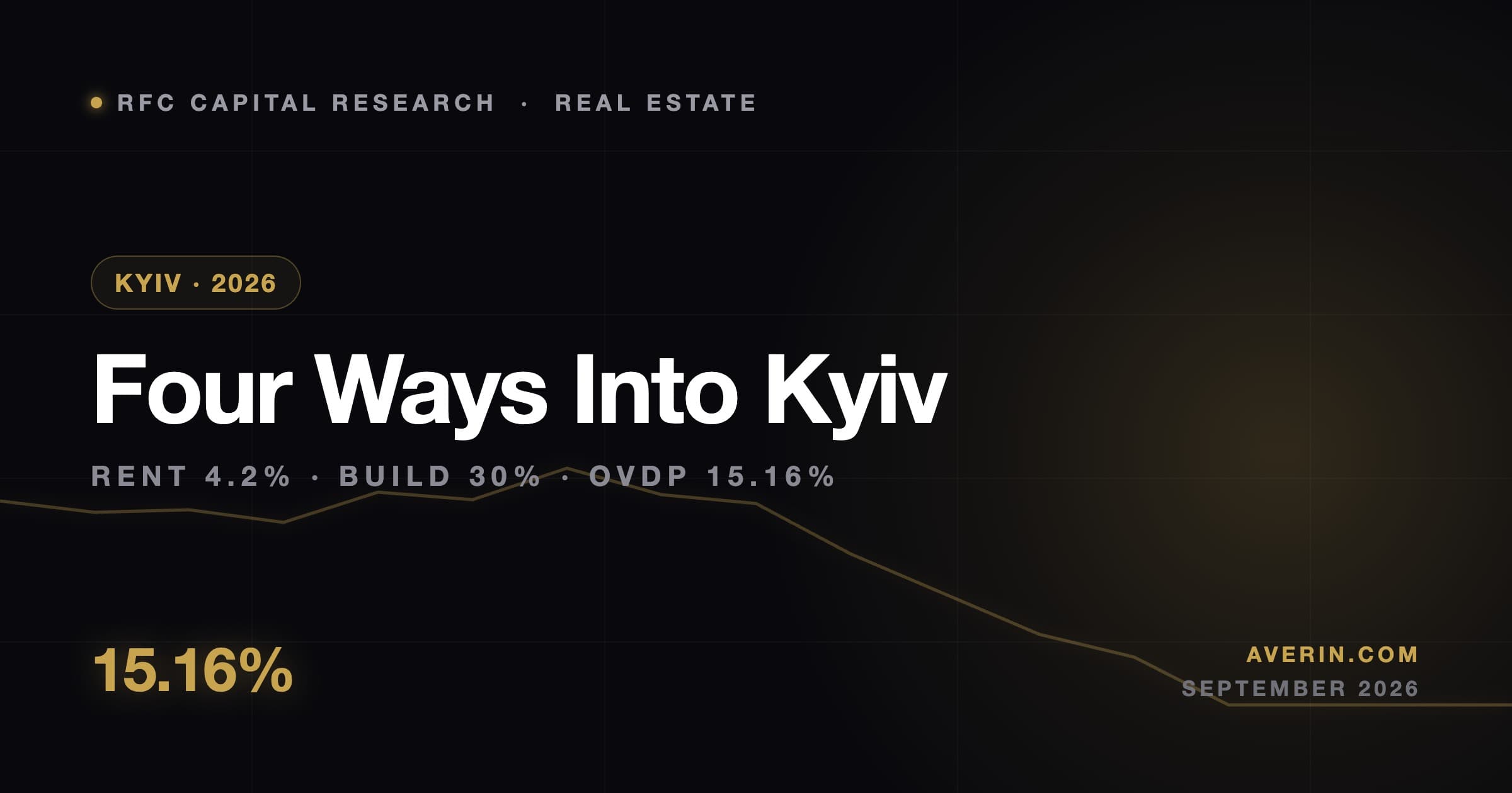 Ruslan Averin market analysis