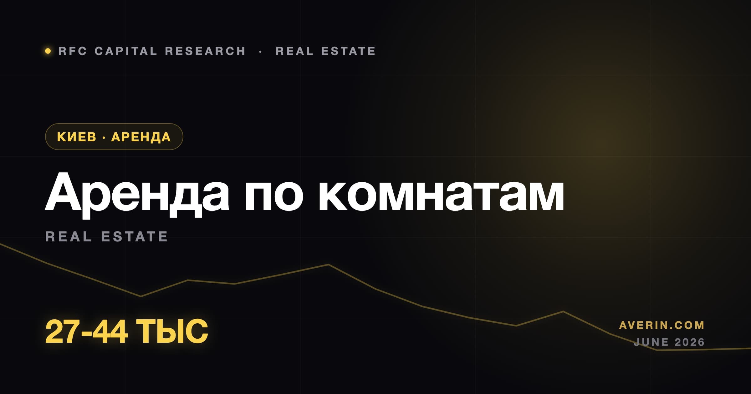 Ruslan Averin market analysis