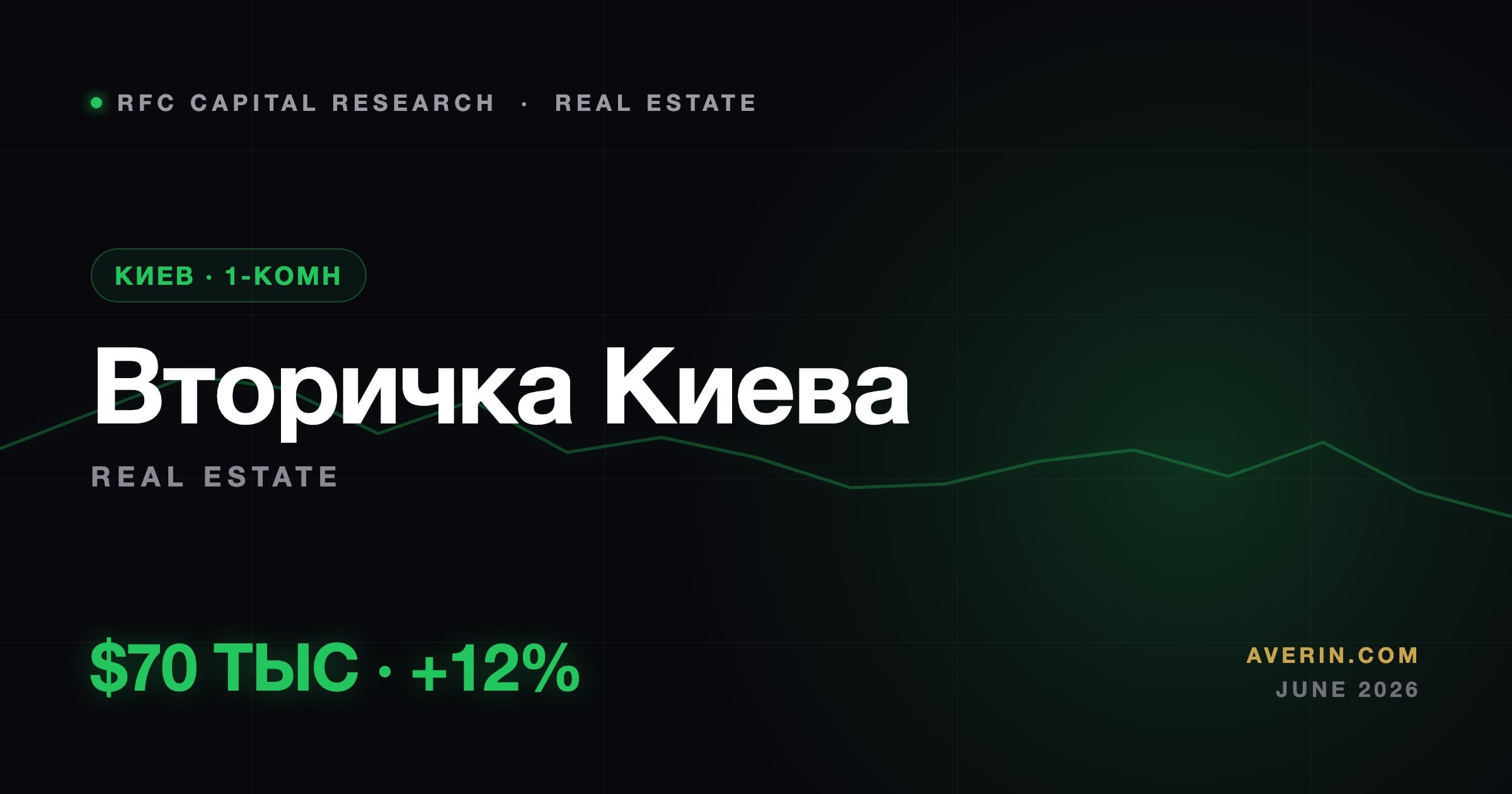 Ruslan Averin market analysis