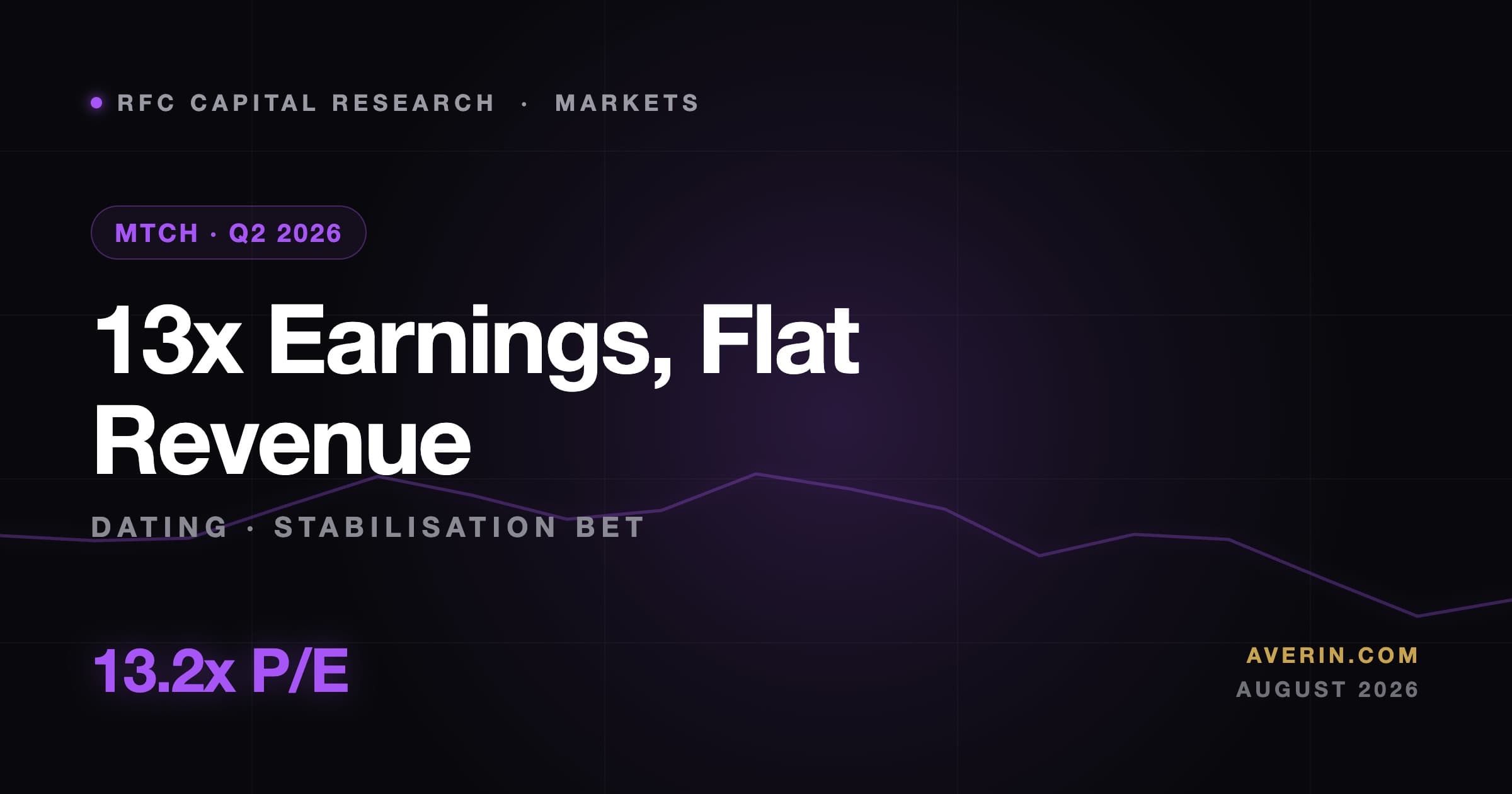 Ruslan Averin market analysis