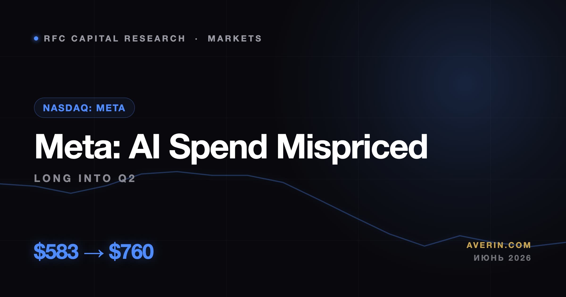 Ruslan Averin market analysis