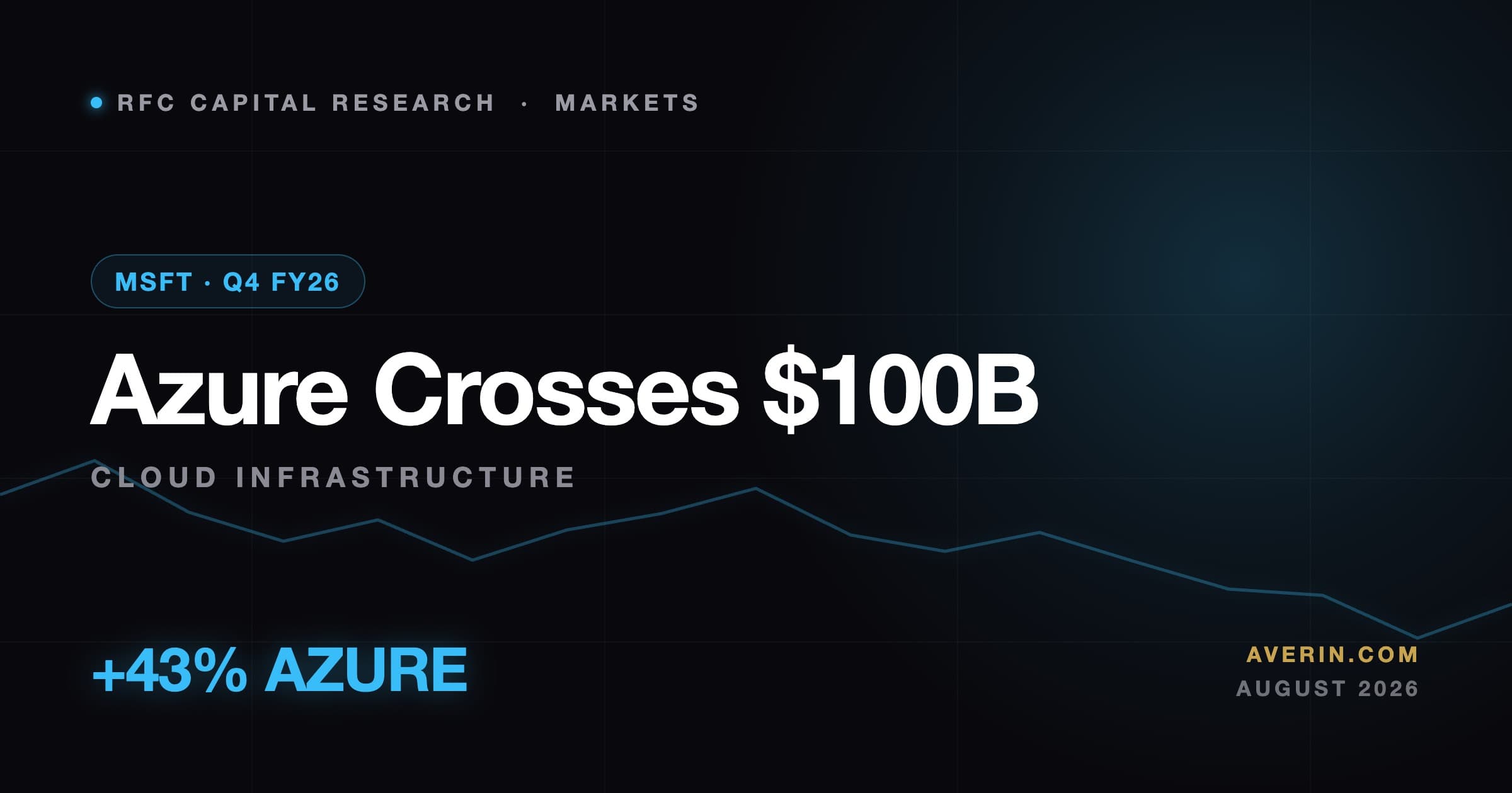 Ruslan Averin market analysis