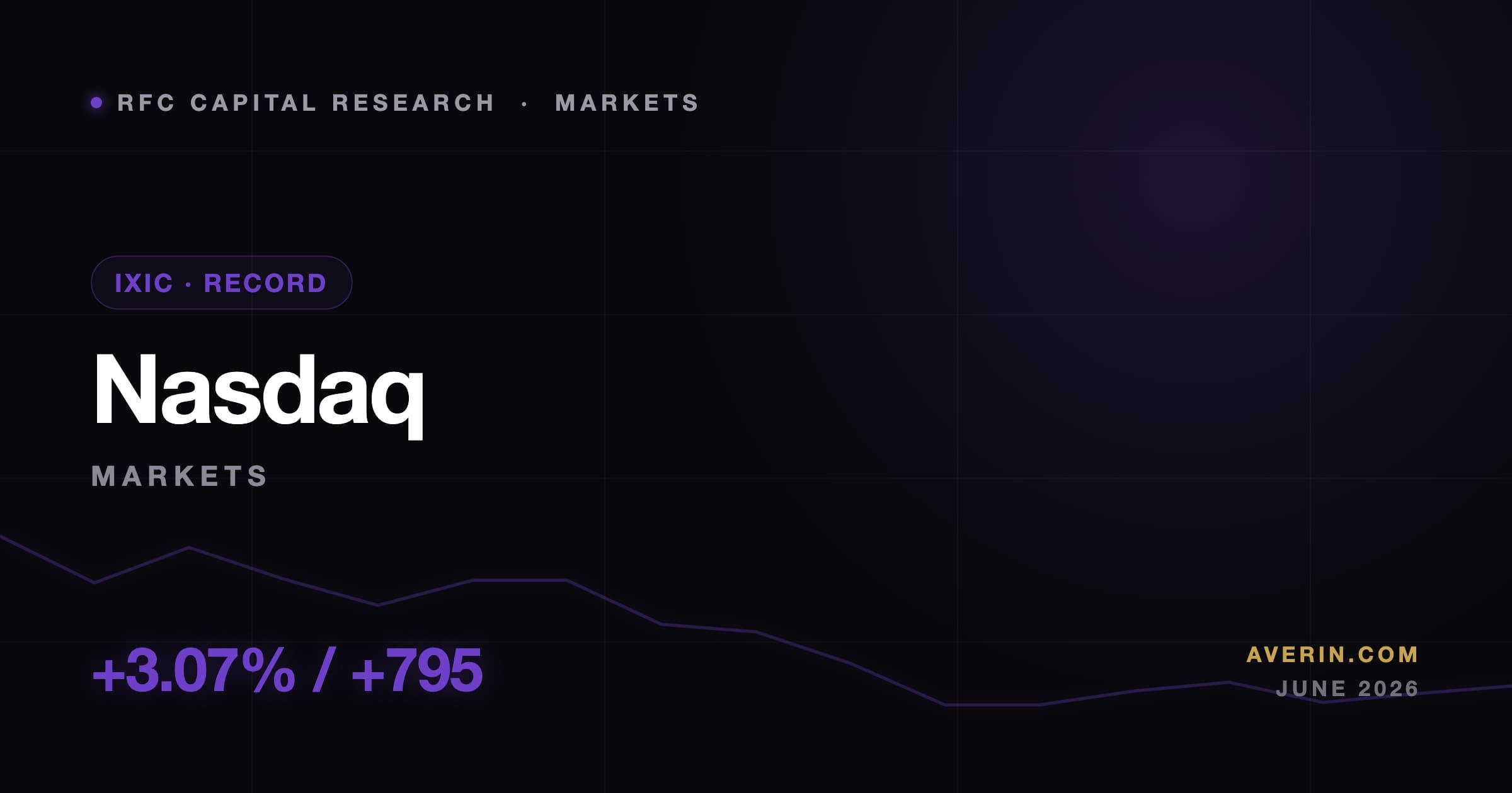 Ruslan Averin market analysis
