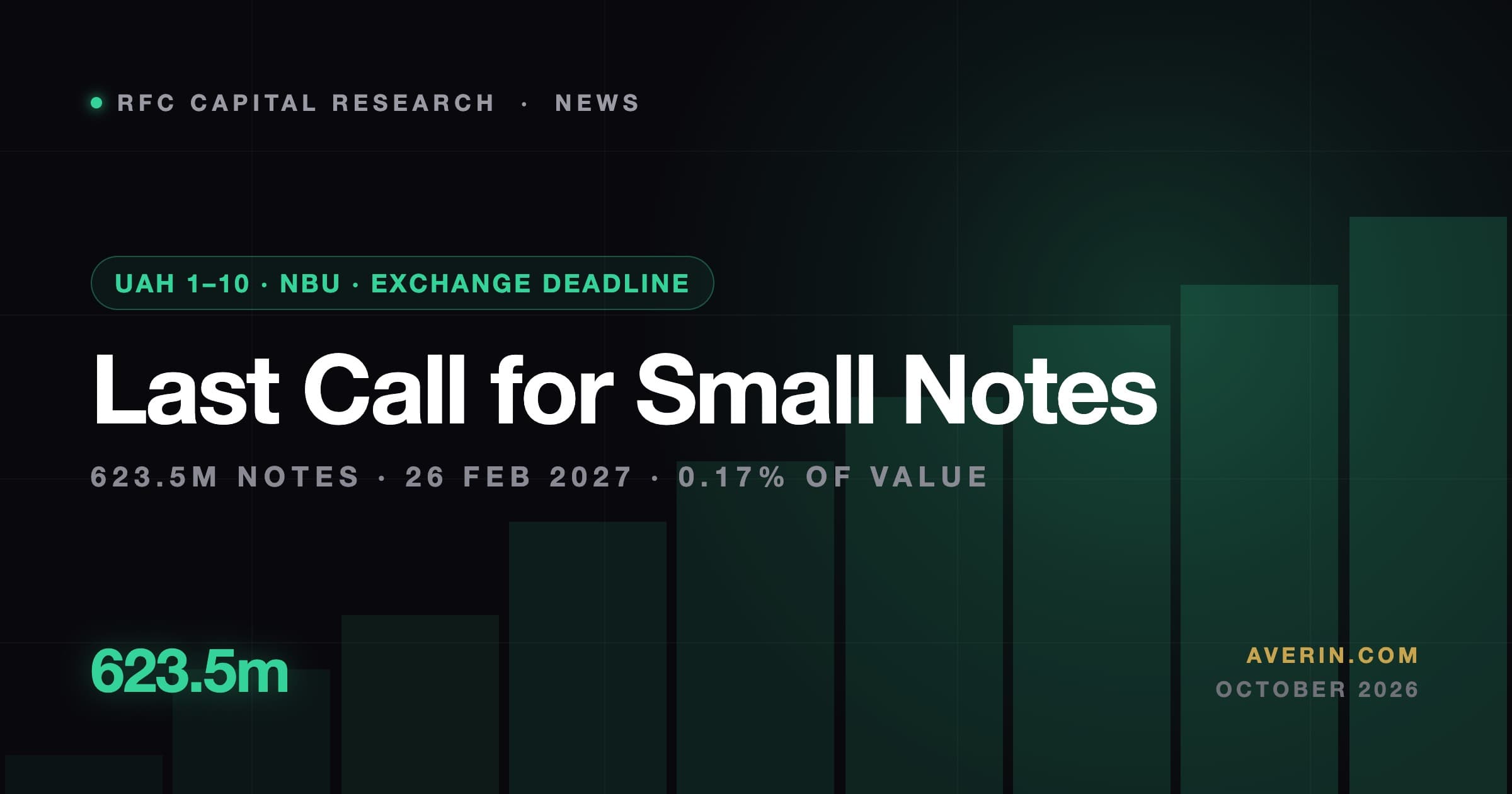 Ruslan Averin market analysis