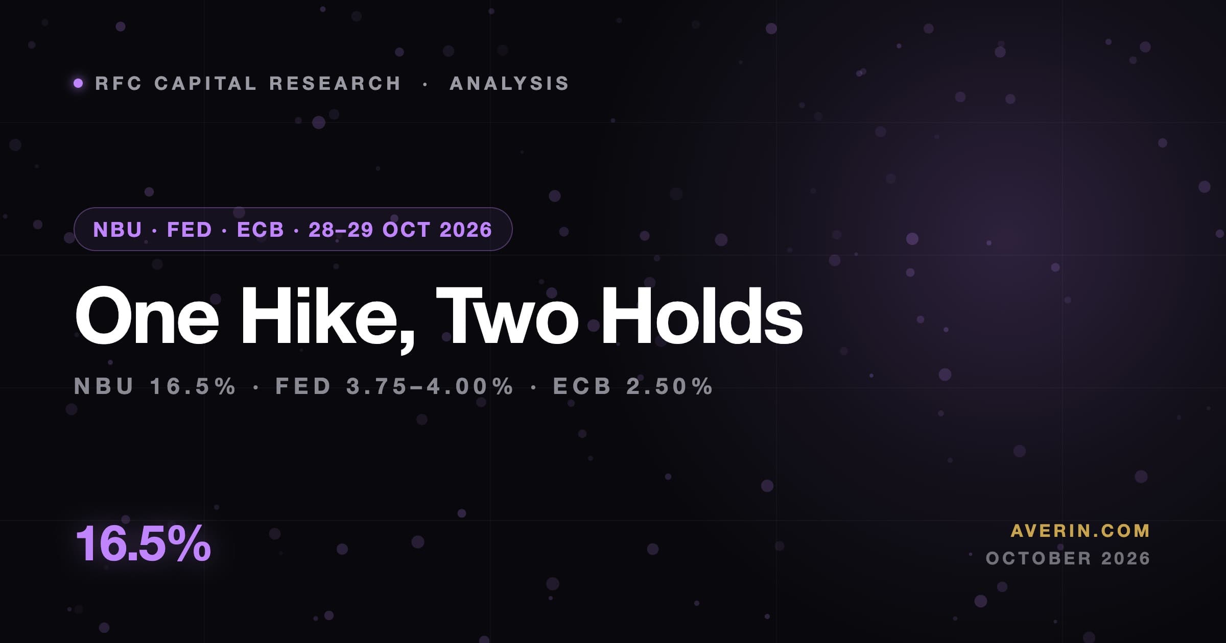 Ruslan Averin market analysis