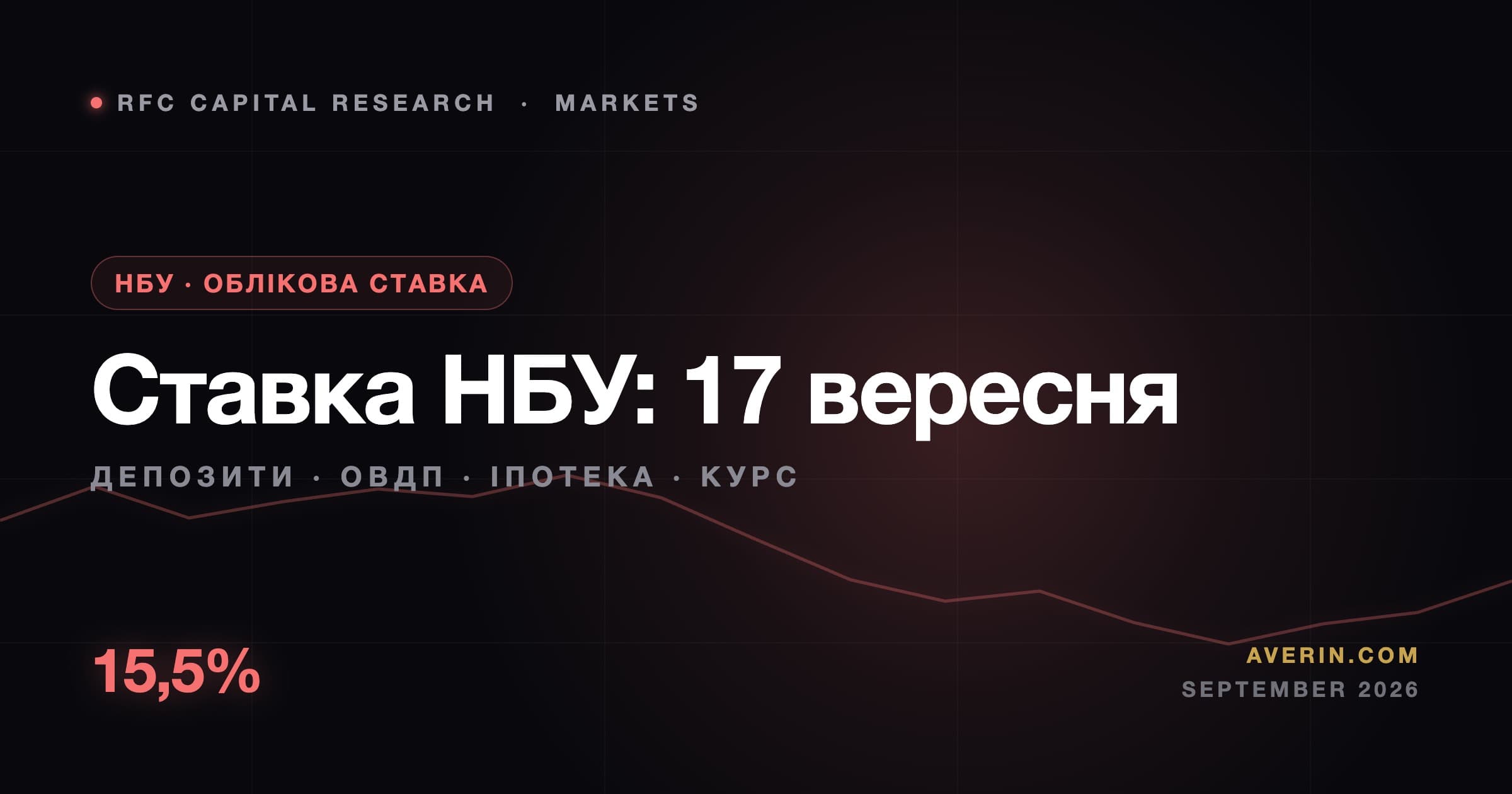 Ruslan Averin market analysis