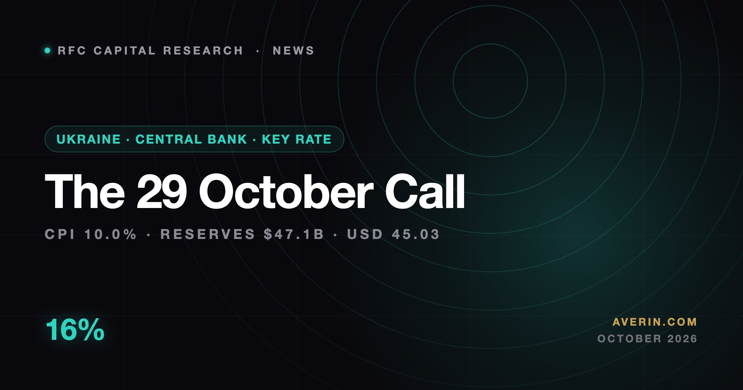 Ruslan Averin market analysis