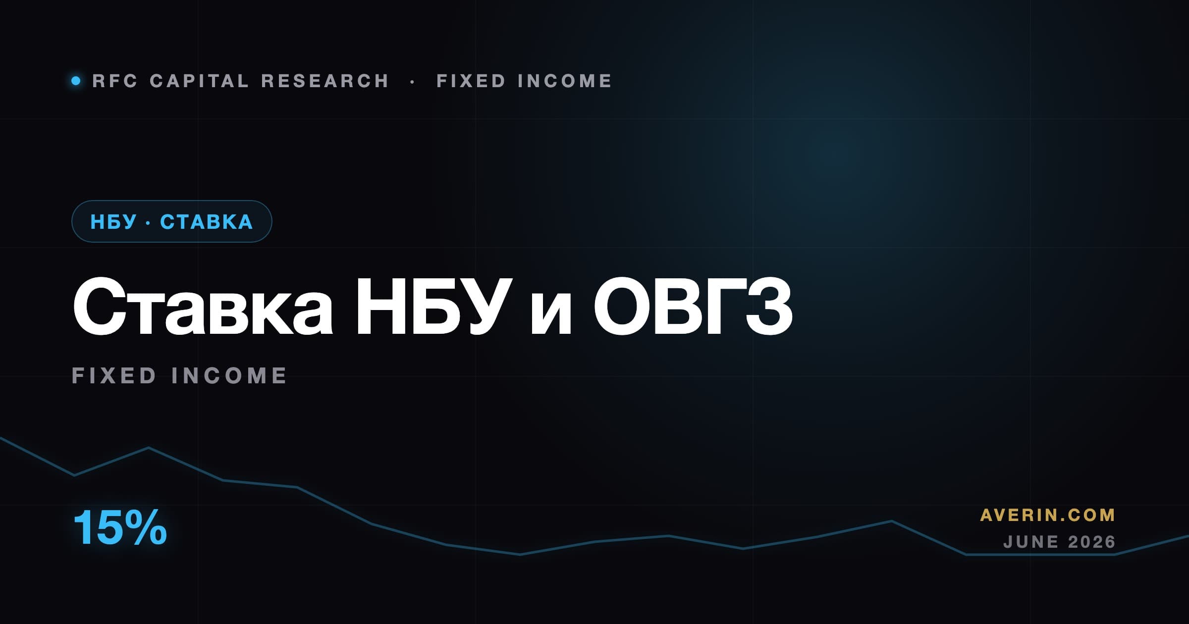 Ruslan Averin market analysis