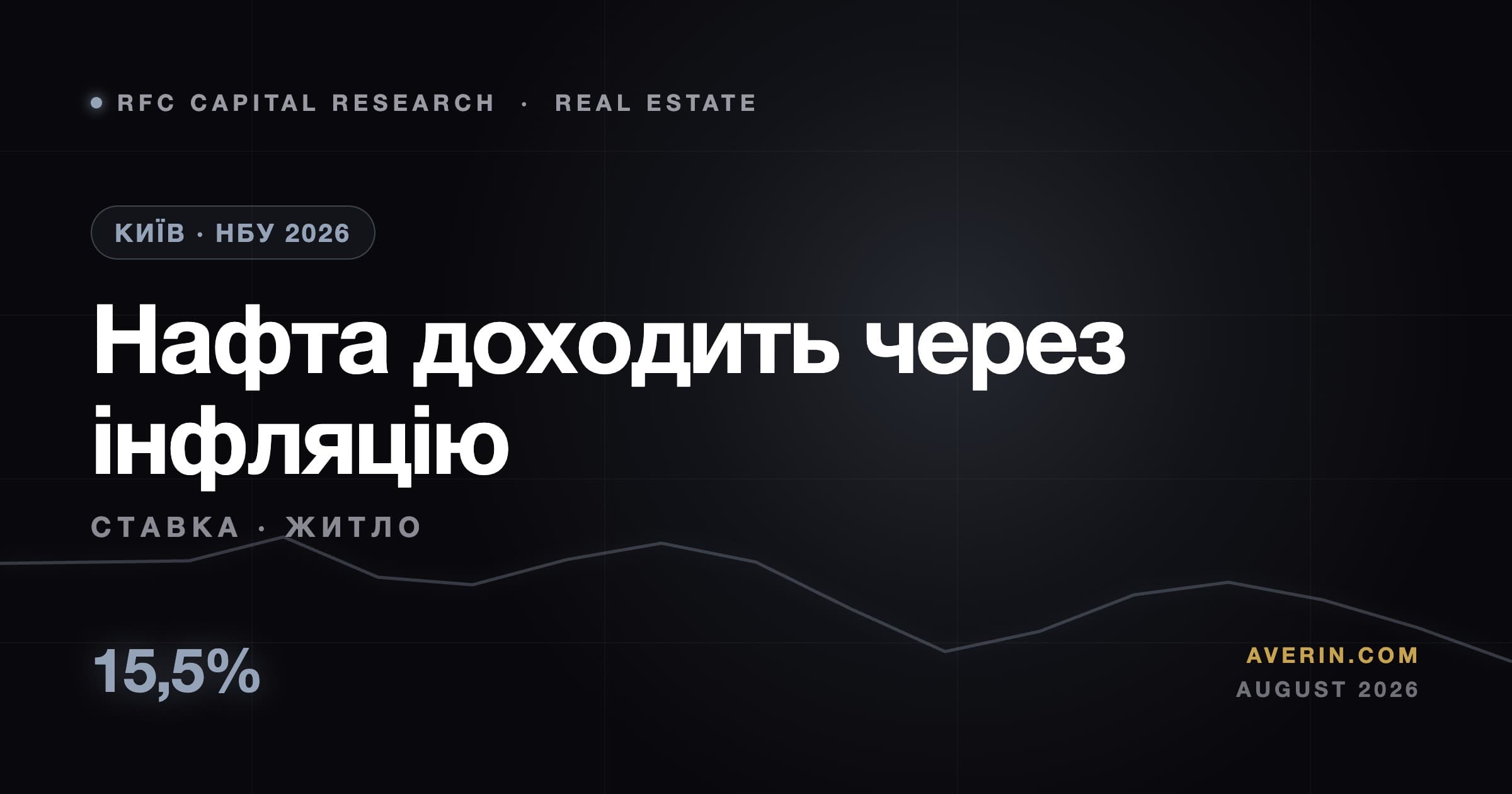 Ruslan Averin market analysis