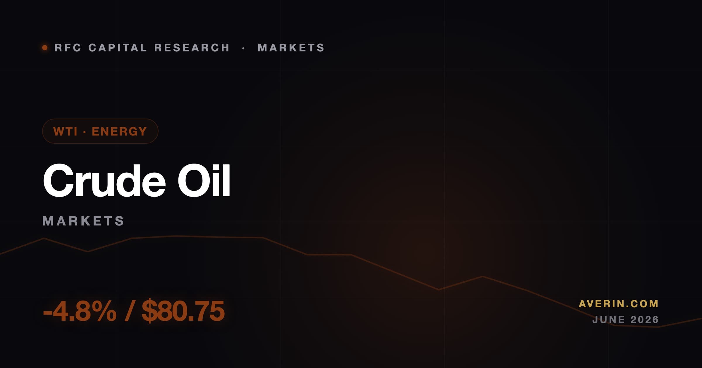 Ruslan Averin market analysis
