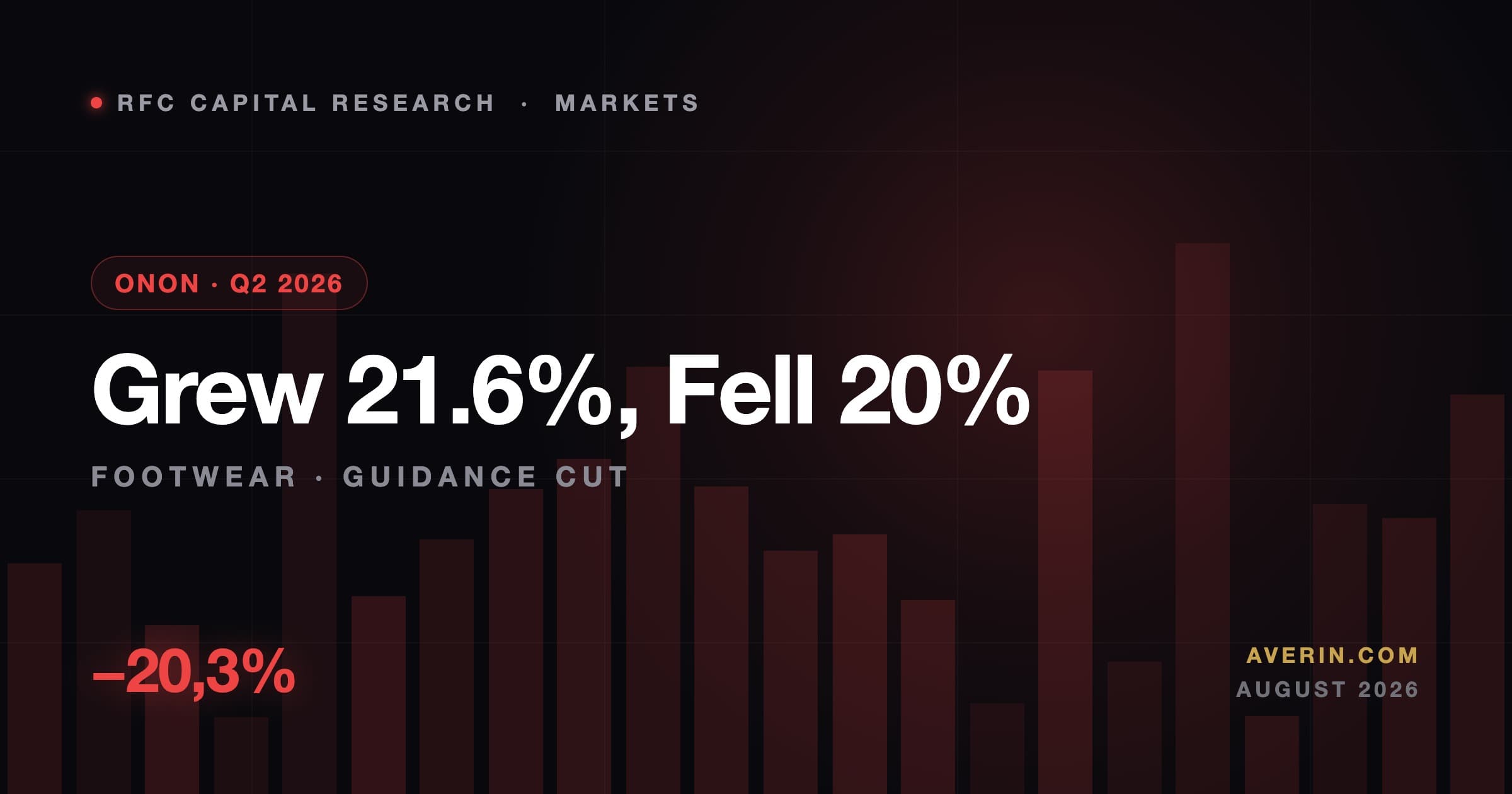 Ruslan Averin market analysis