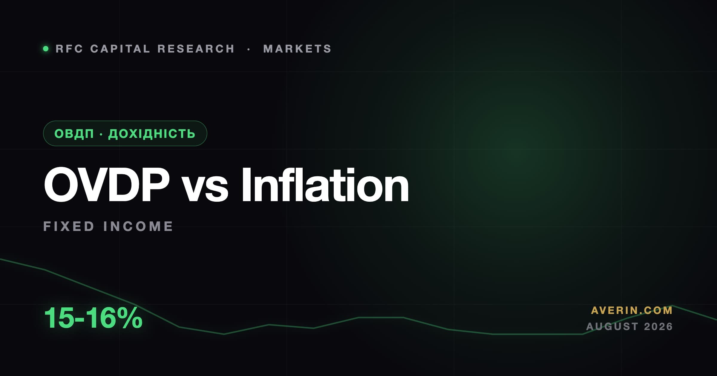 Ruslan Averin market analysis