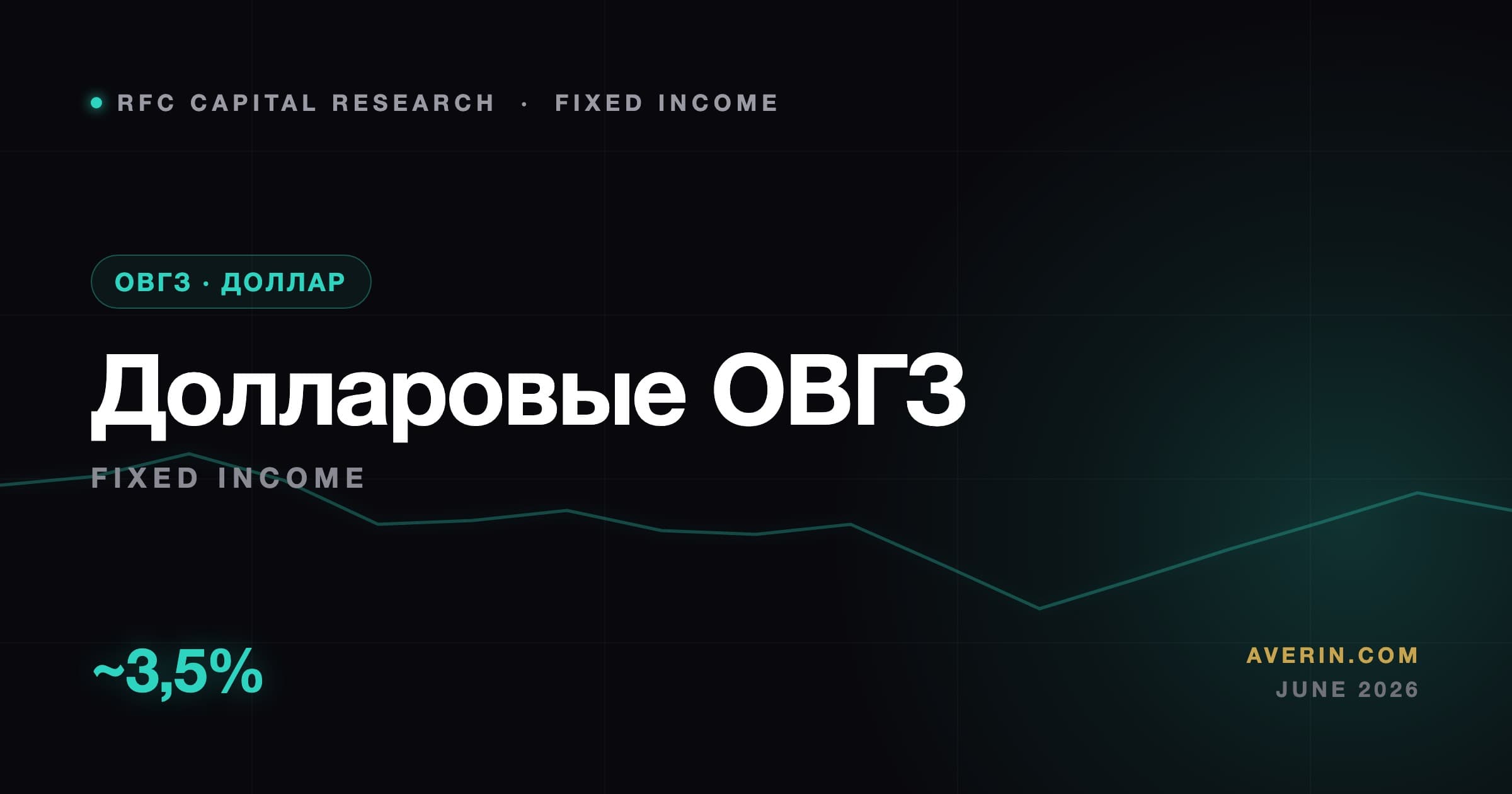 Ruslan Averin market analysis