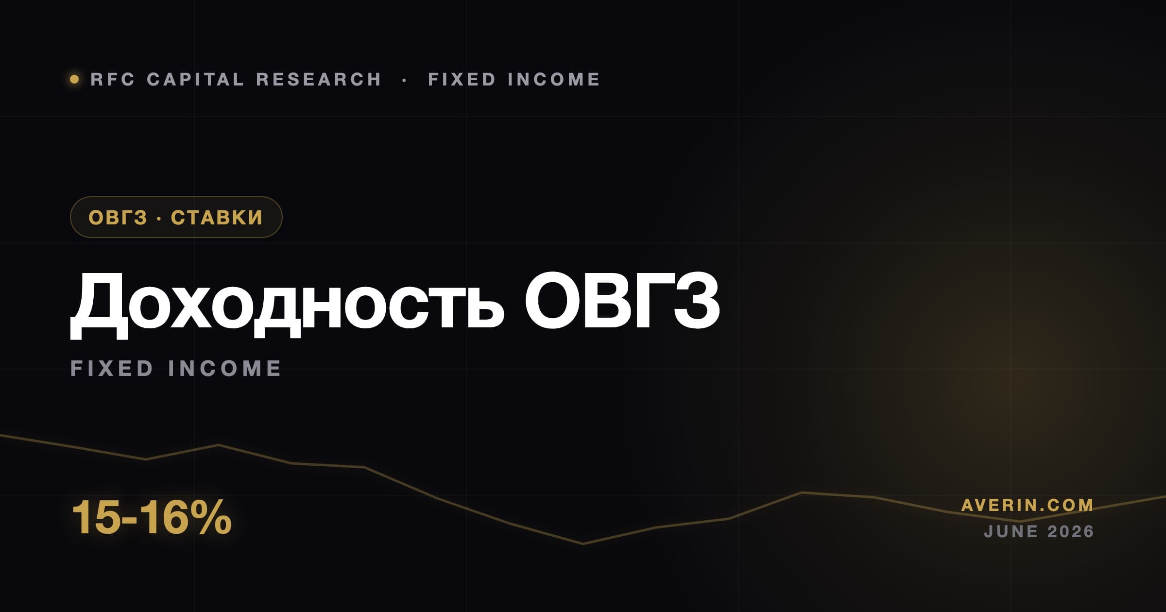 Ruslan Averin market analysis