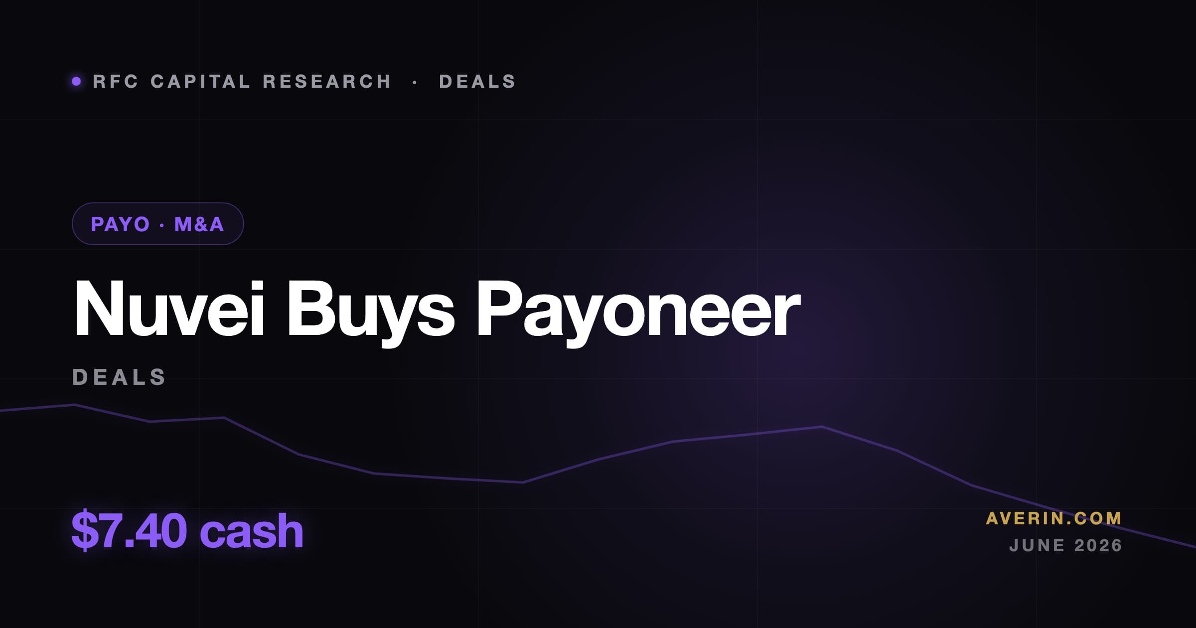 Ruslan Averin market analysis