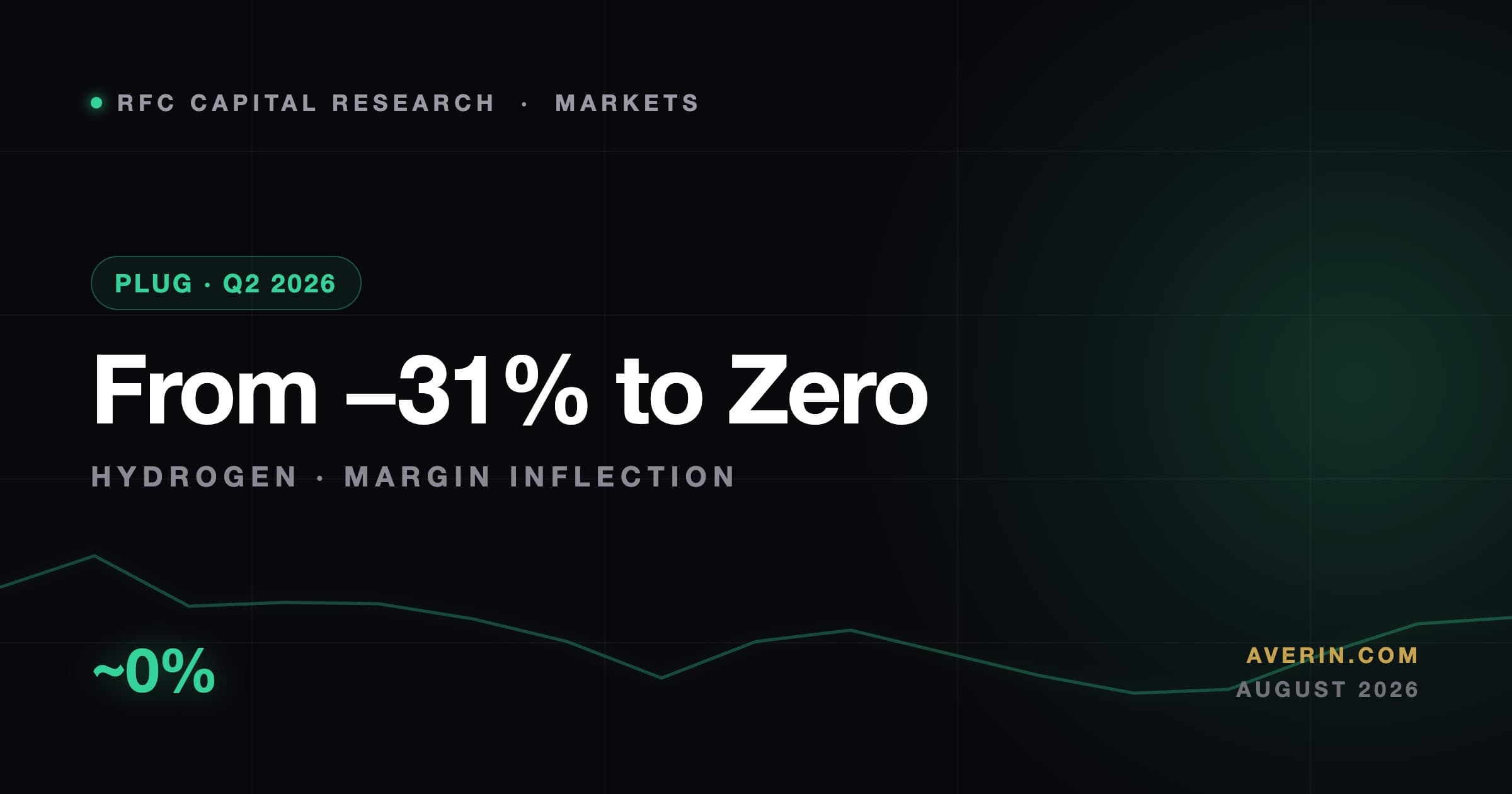 Ruslan Averin market analysis