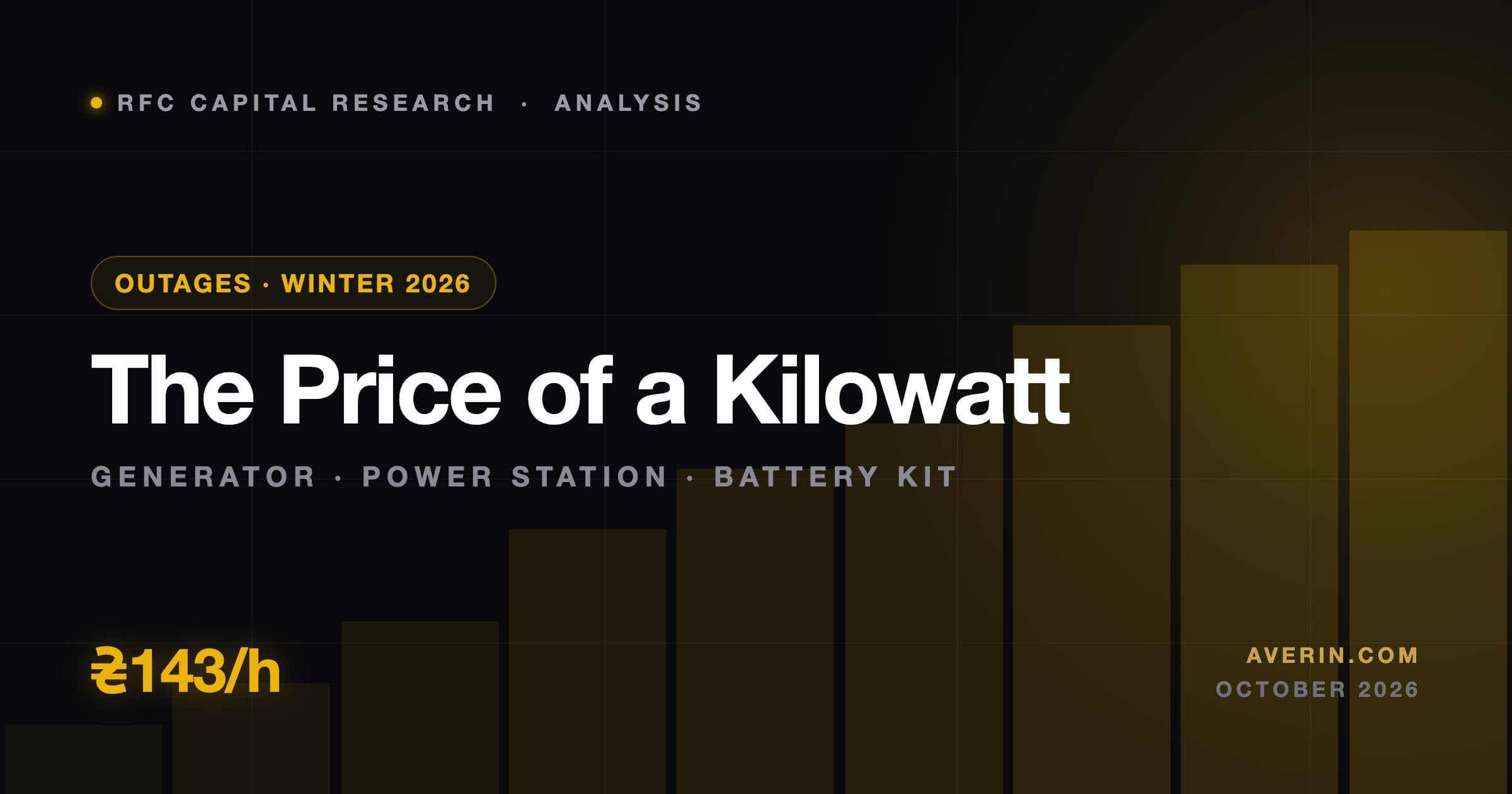 Ruslan Averin market analysis