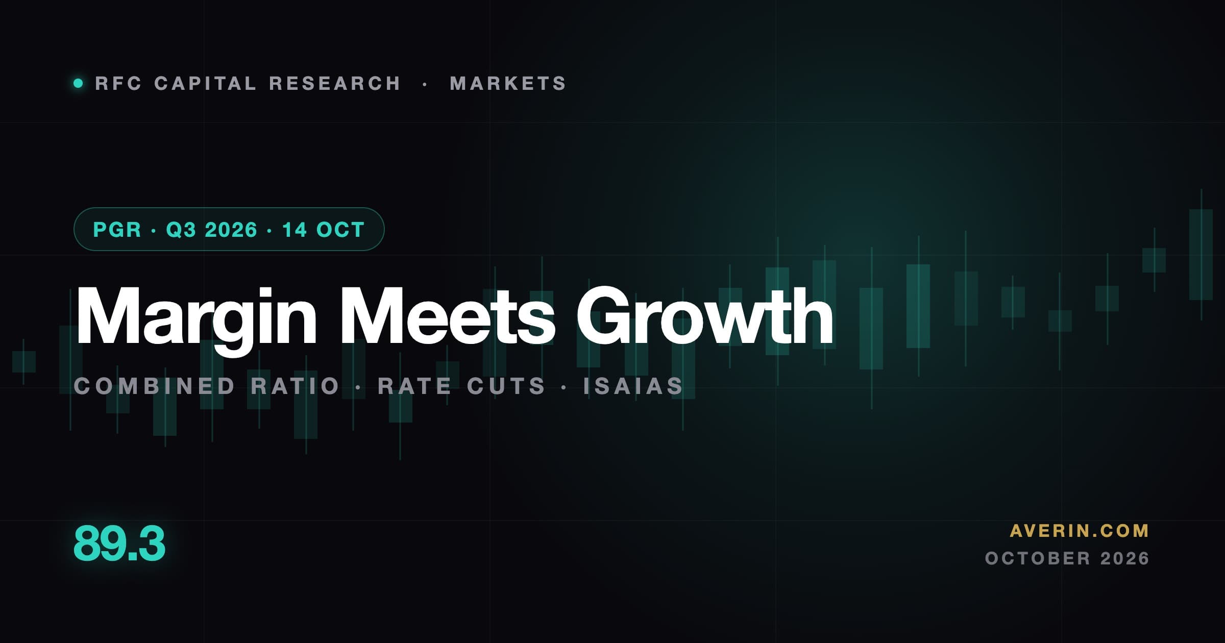 Ruslan Averin market analysis
