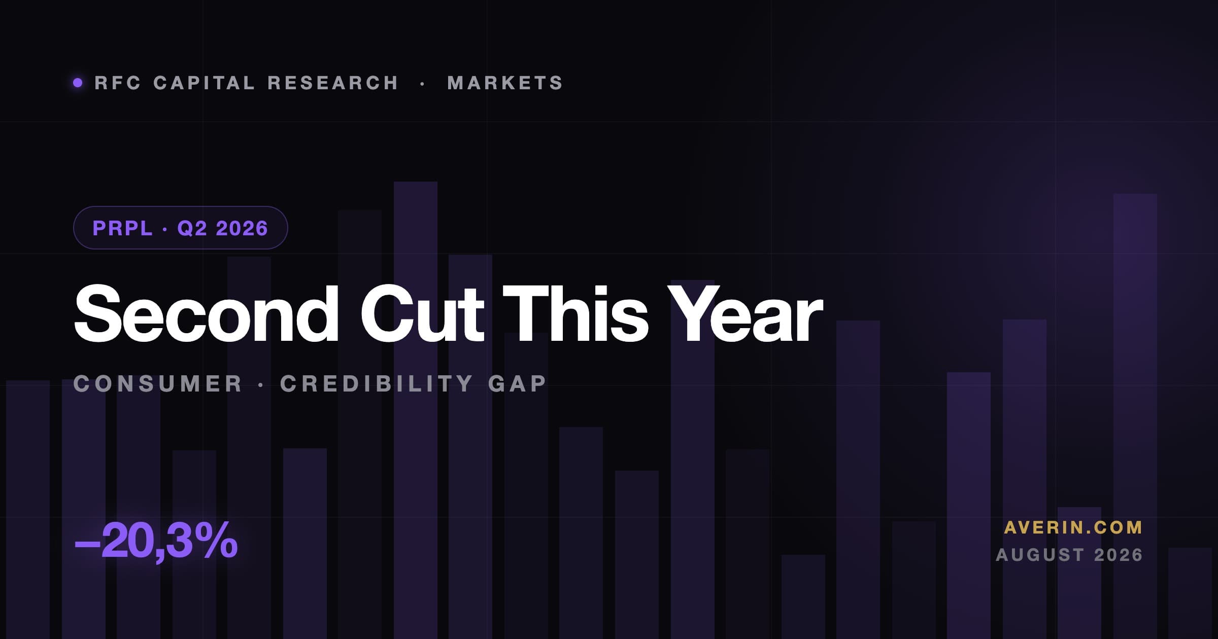 Ruslan Averin market analysis