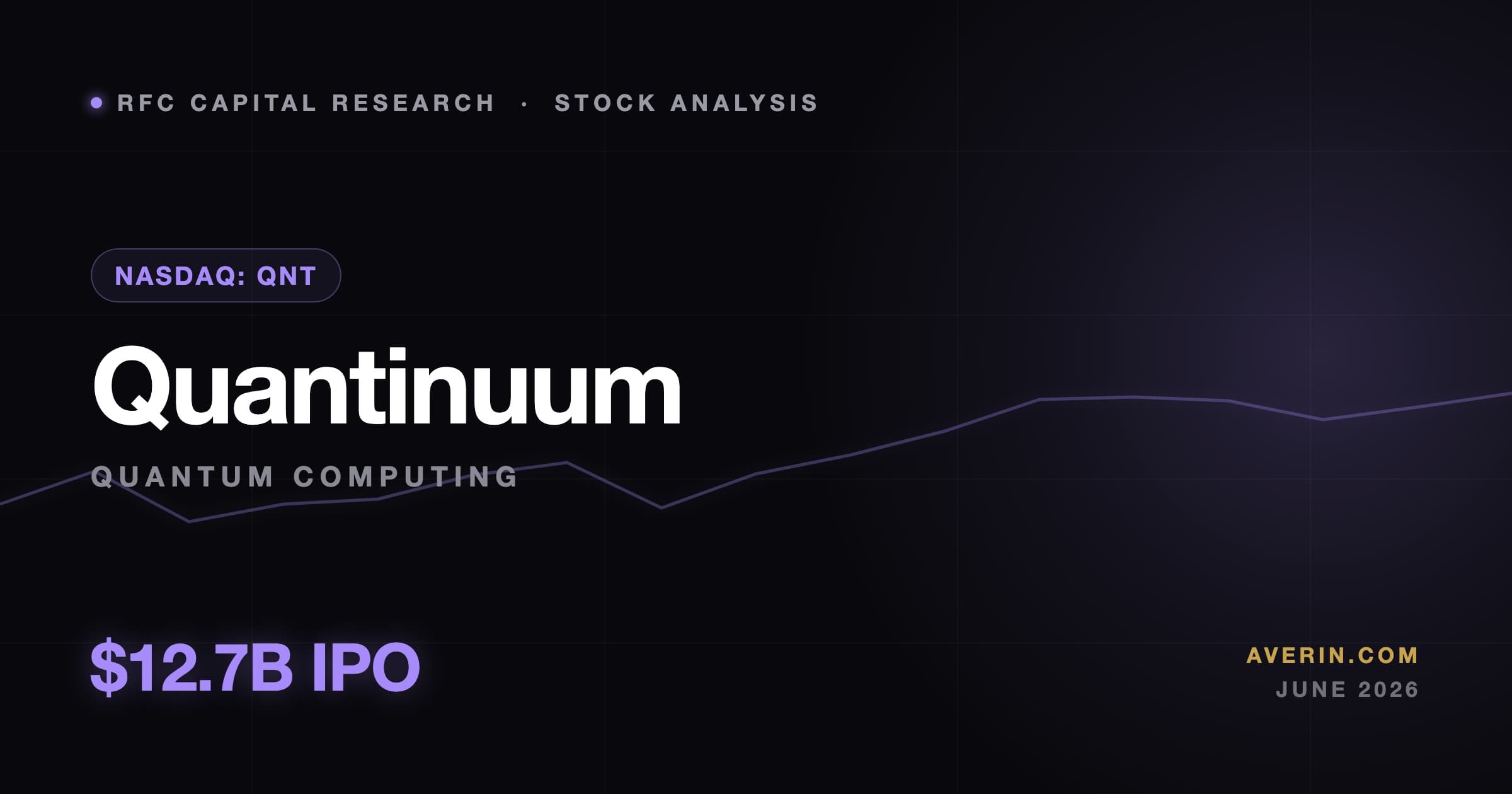 Ruslan Averin market analysis