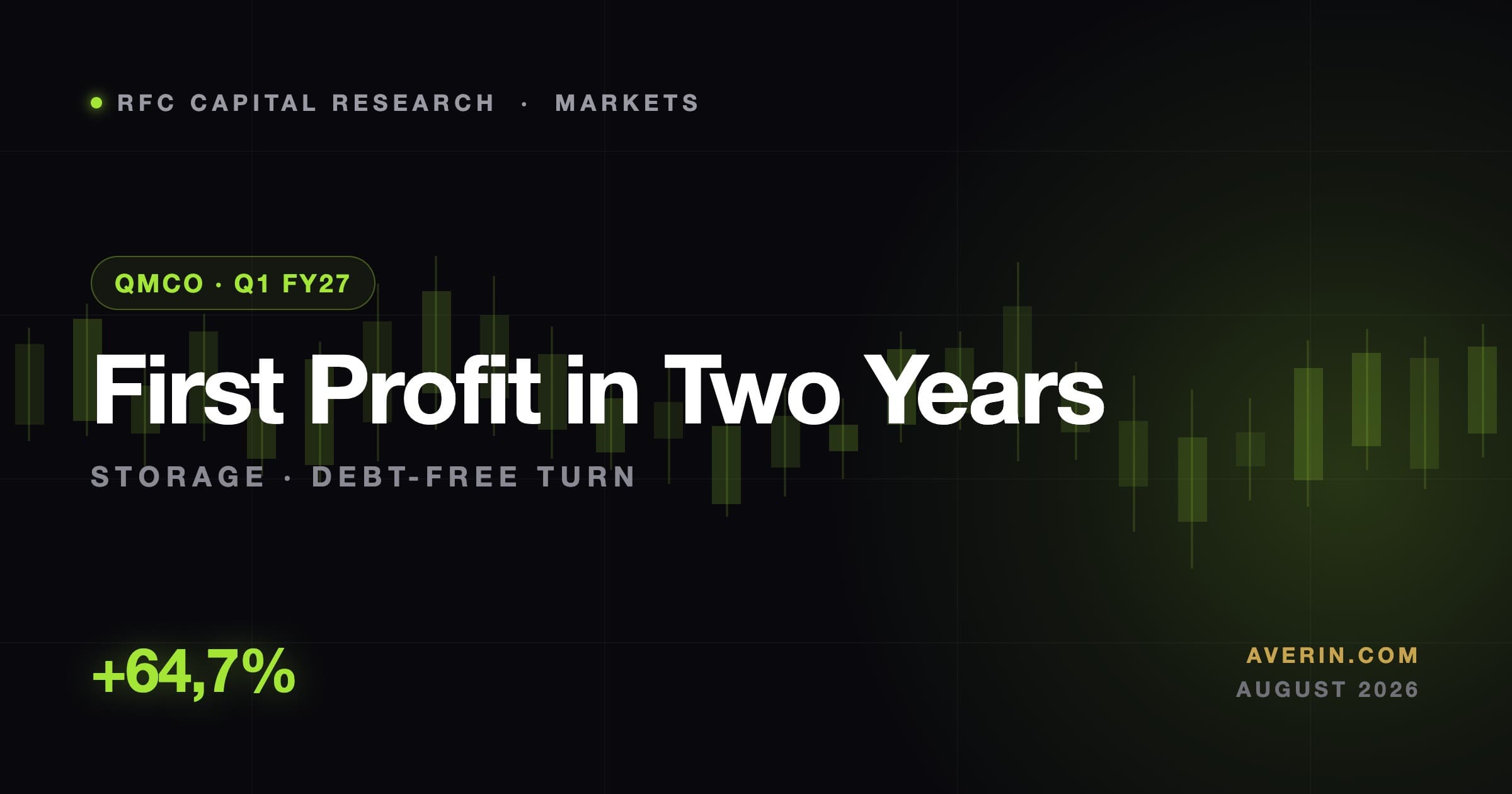 Ruslan Averin market analysis