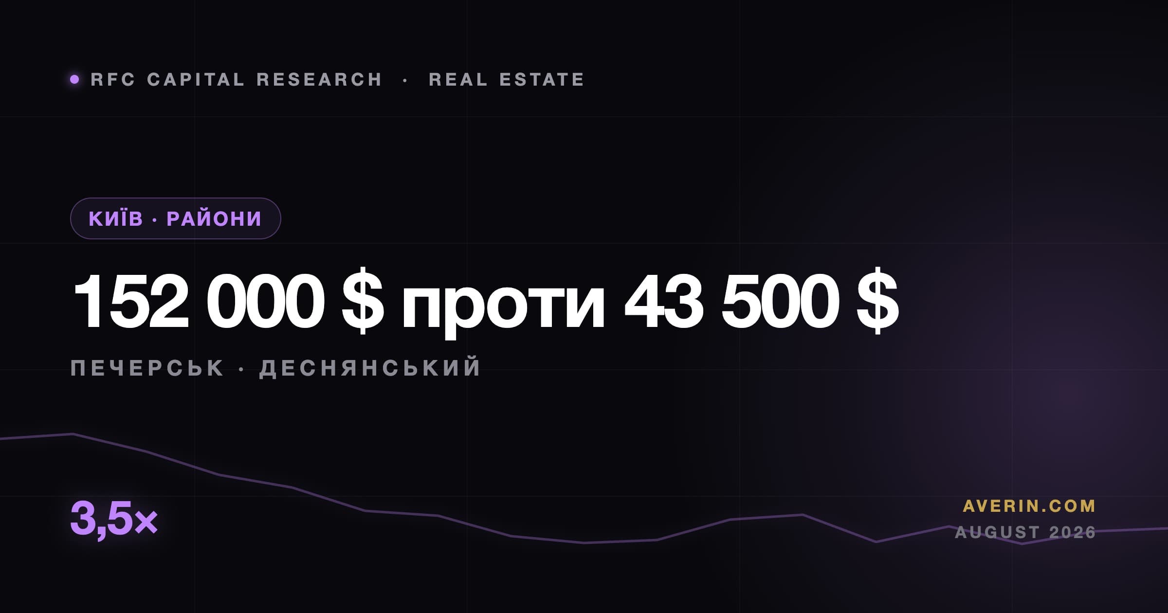 Ruslan Averin market analysis