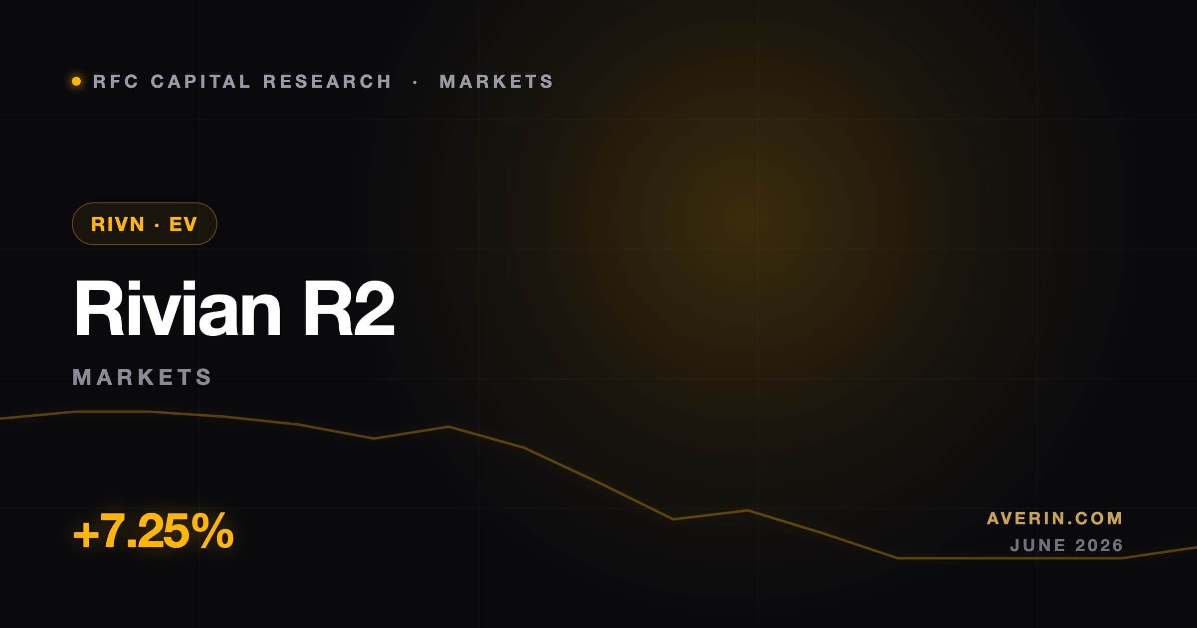 Ruslan Averin market analysis