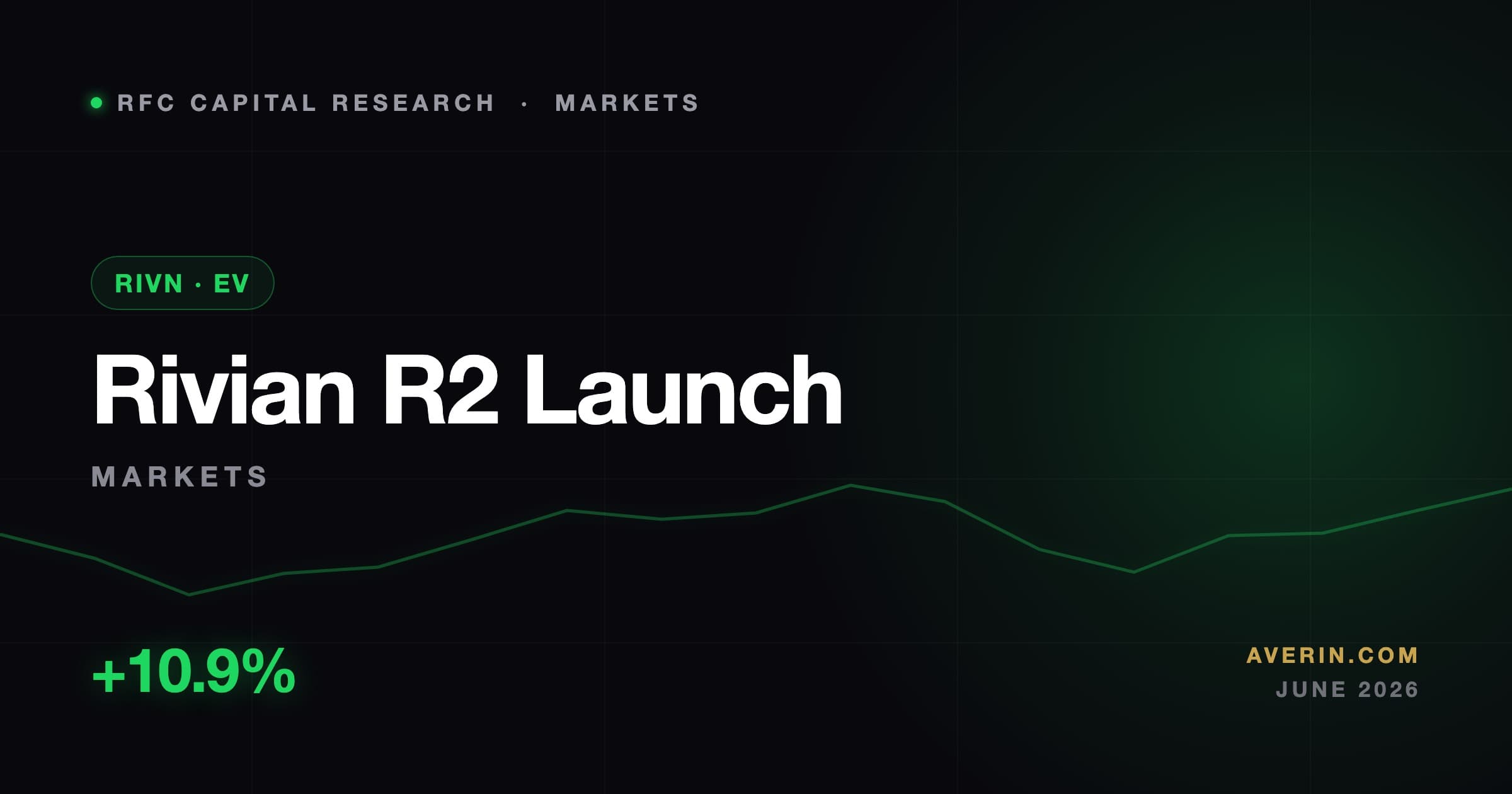 Ruslan Averin market analysis