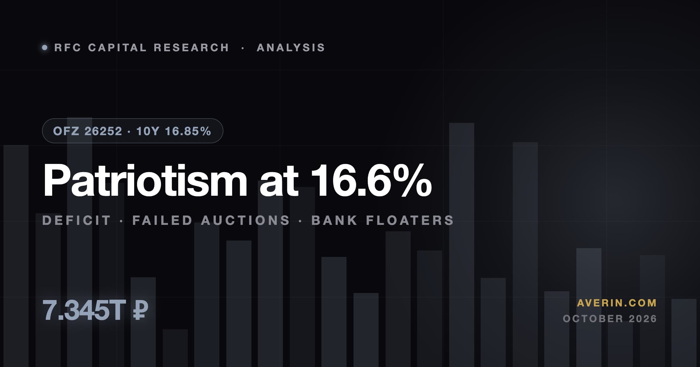 Ruslan Averin market analysis