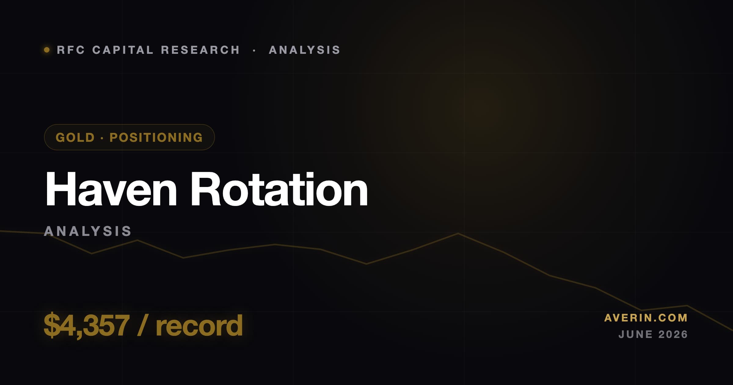 Ruslan Averin market analysis