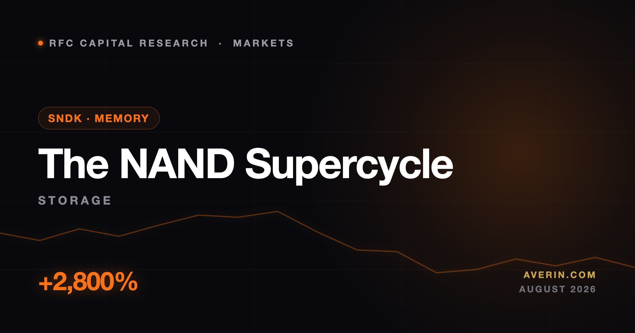 Ruslan Averin market analysis