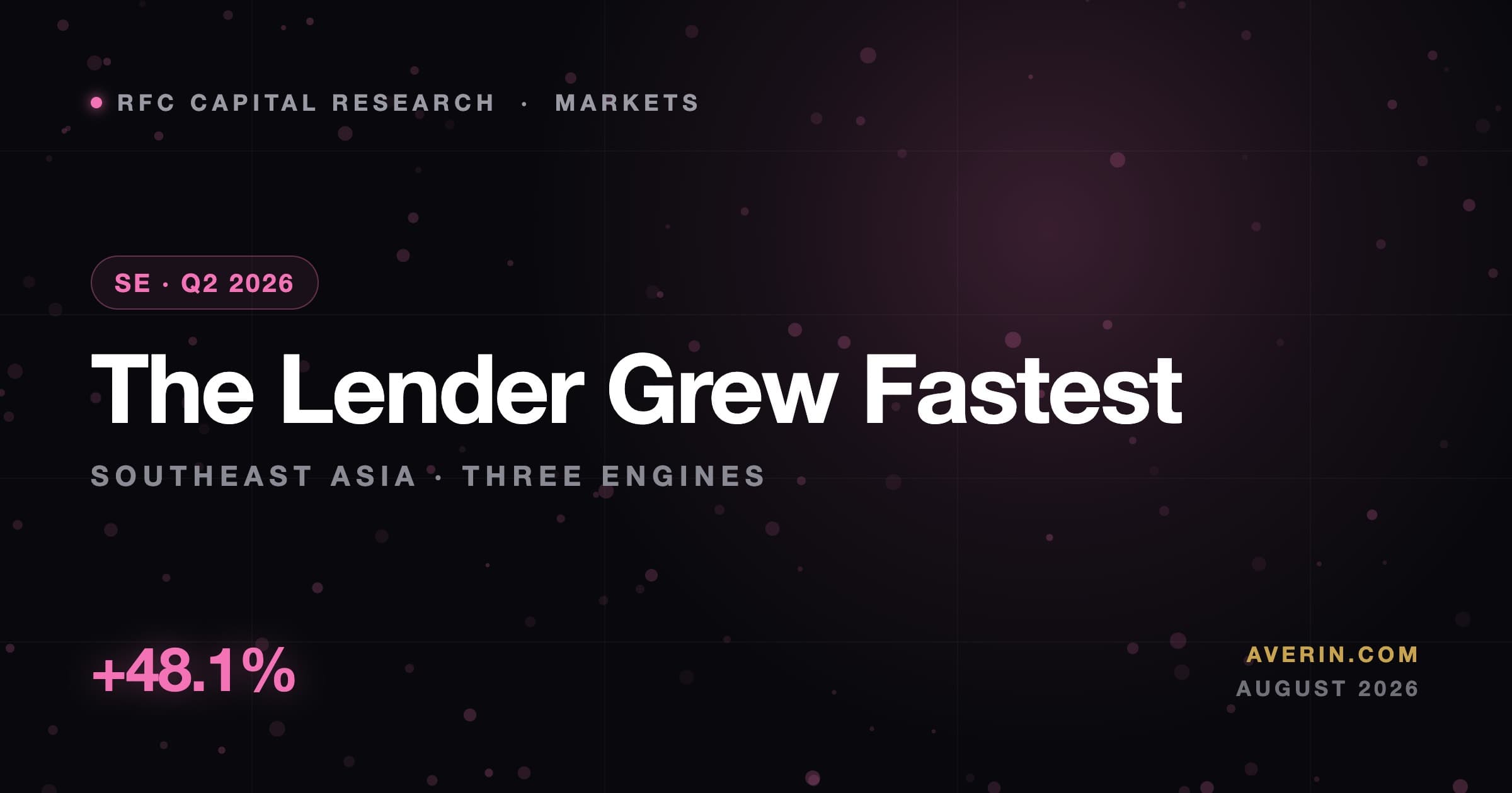 Ruslan Averin market analysis