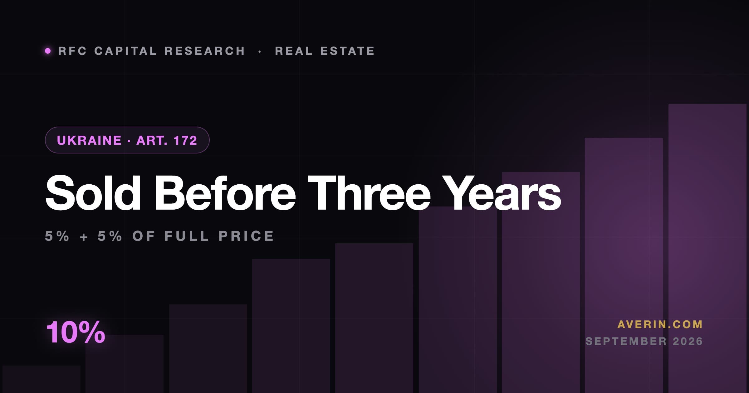 Ruslan Averin market analysis