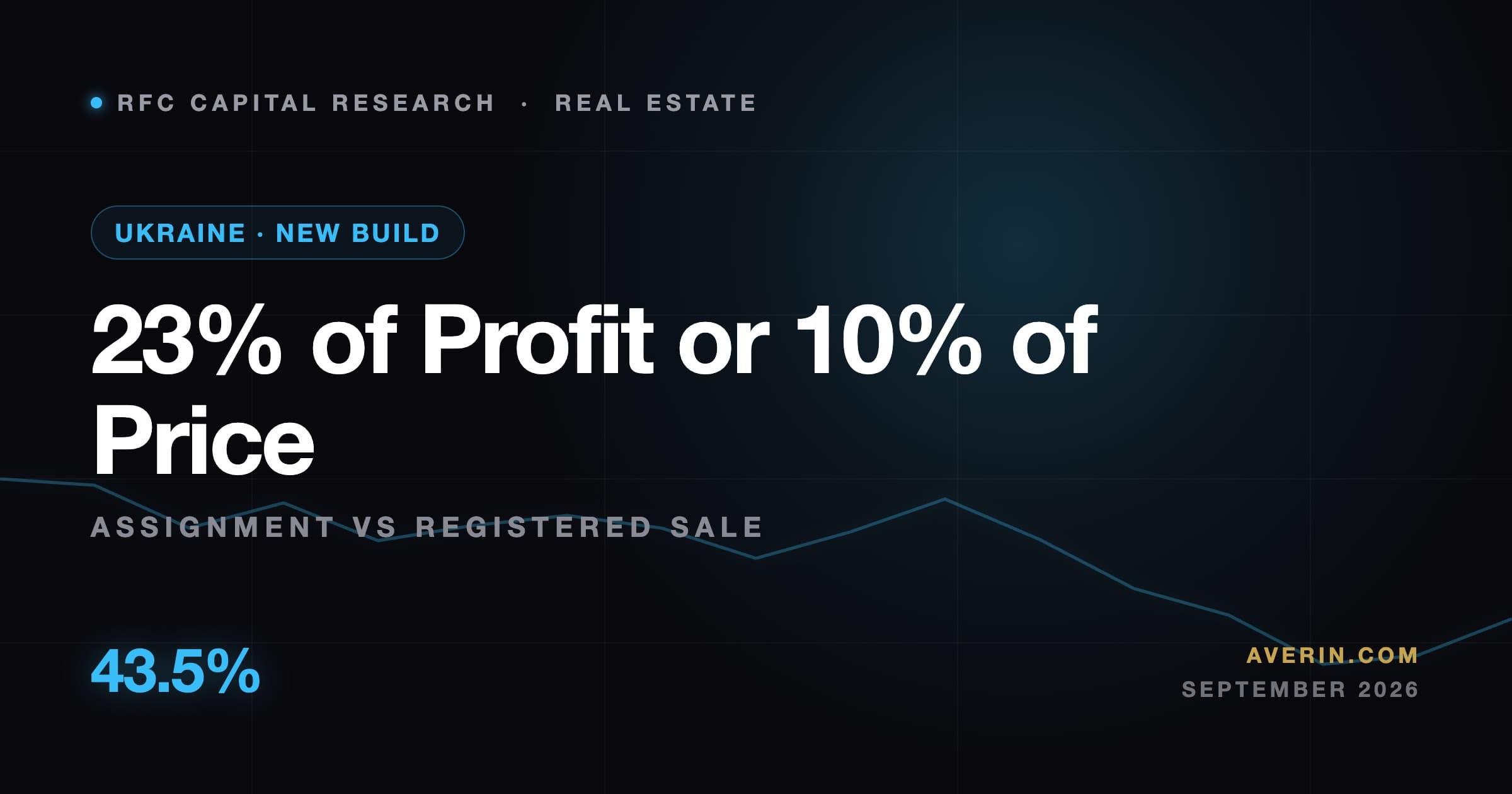 Ruslan Averin market analysis
