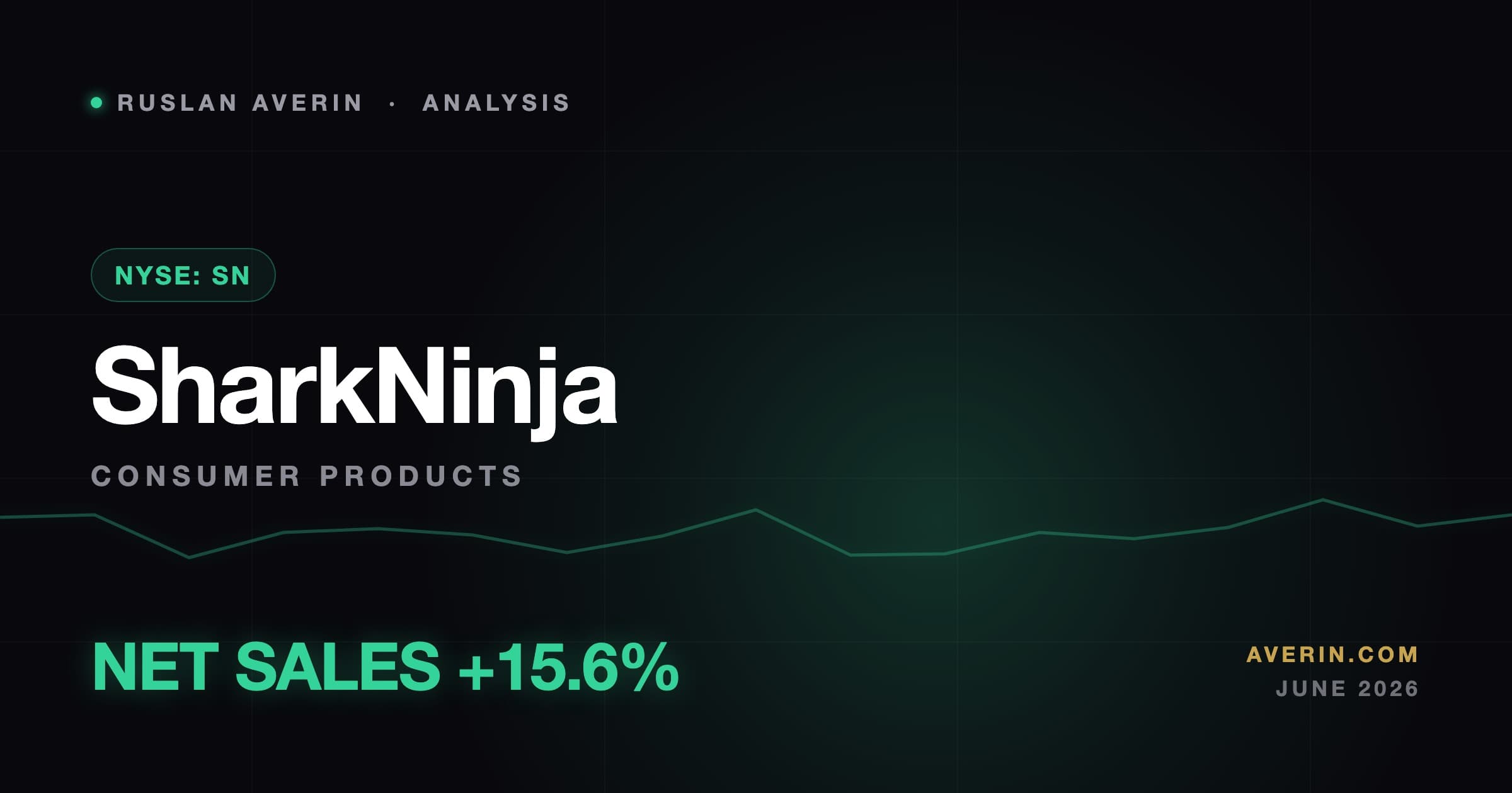 Ruslan Averin market analysis