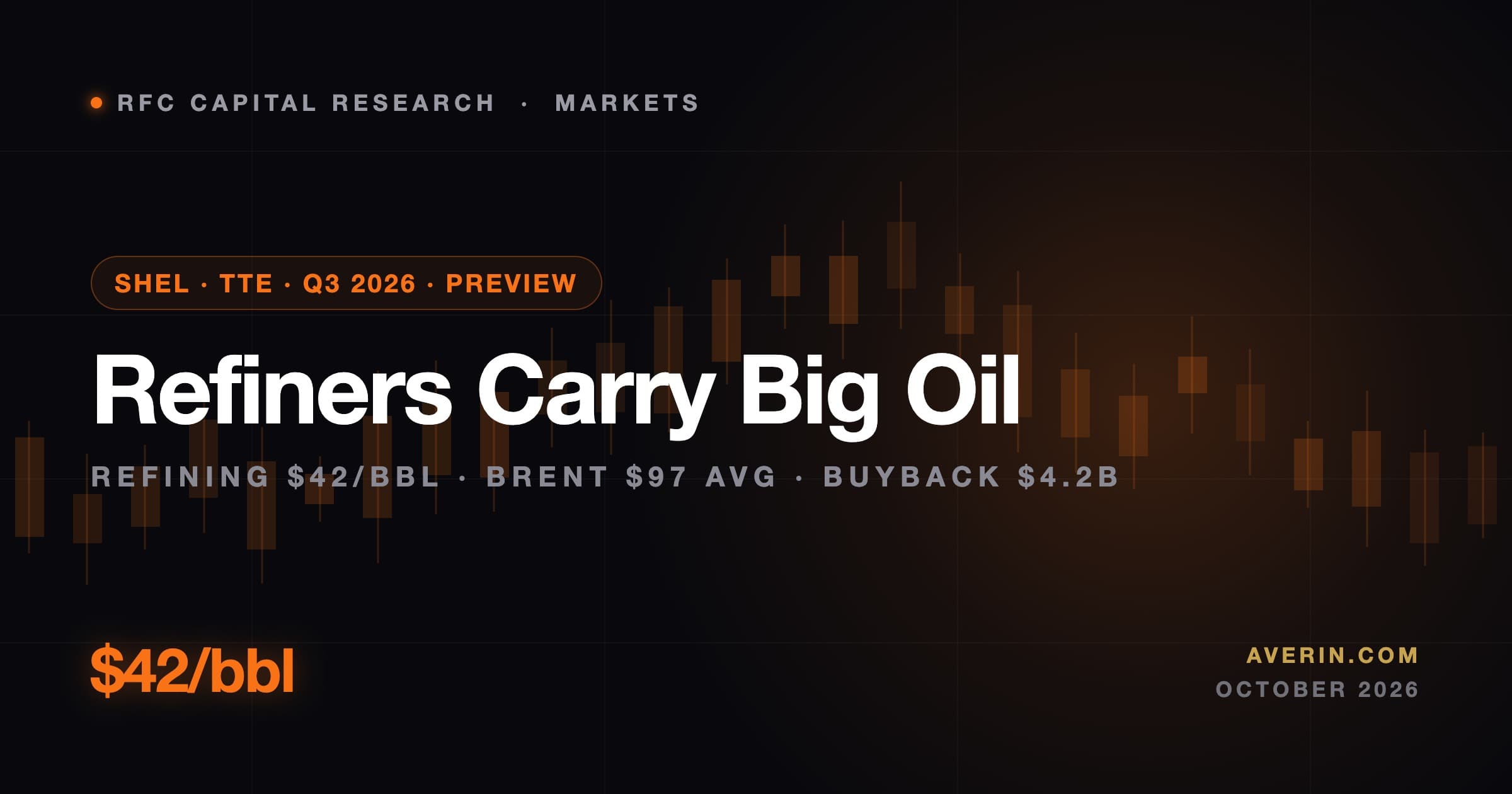 Ruslan Averin market analysis