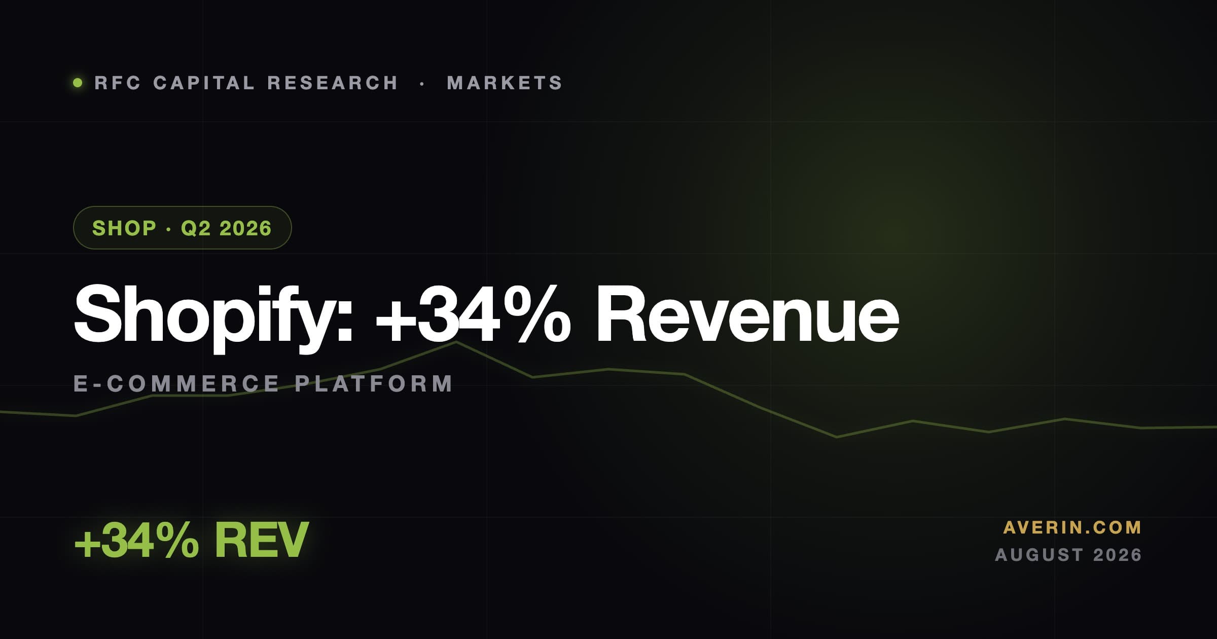 Ruslan Averin market analysis