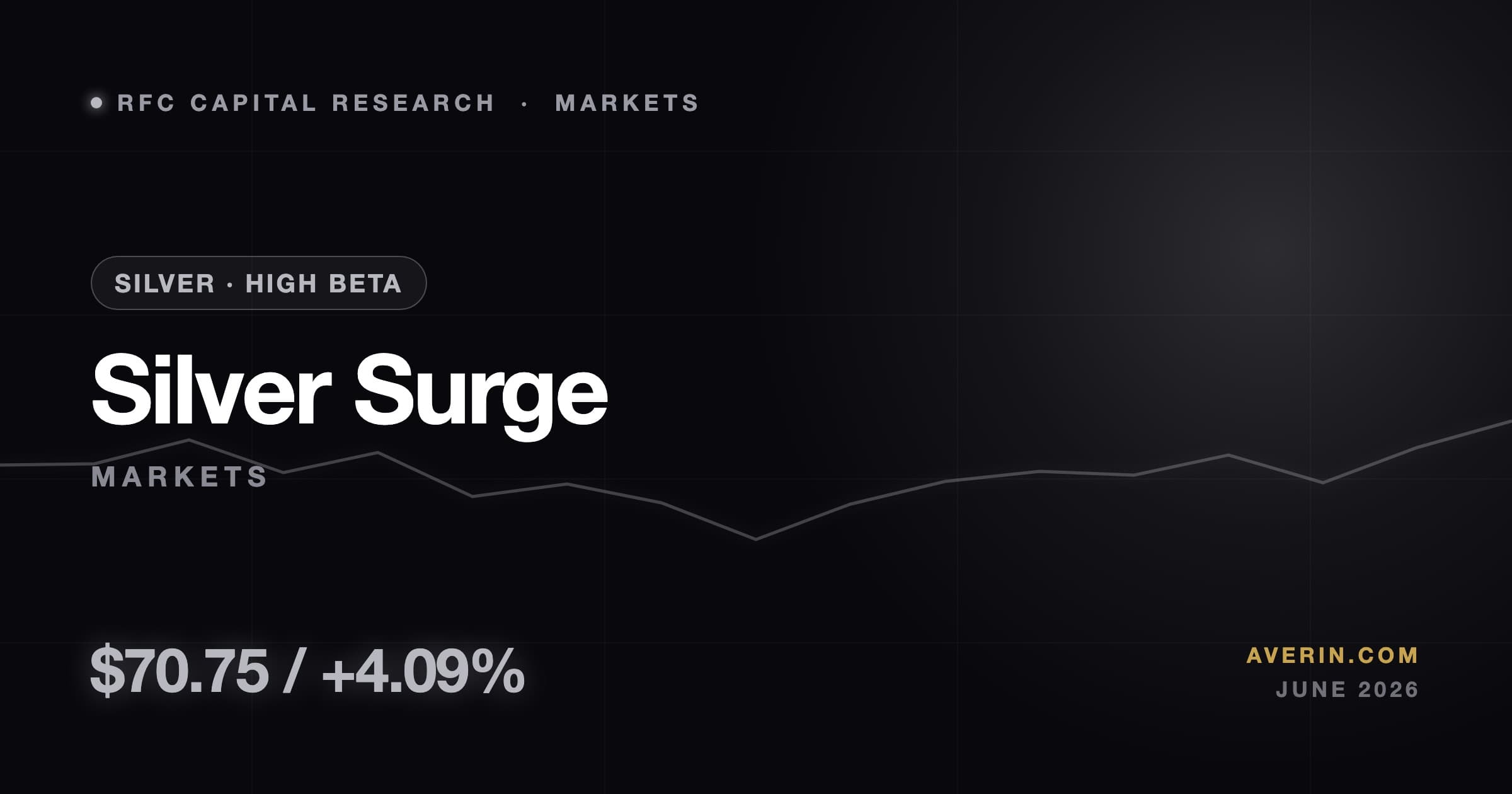 Ruslan Averin market analysis