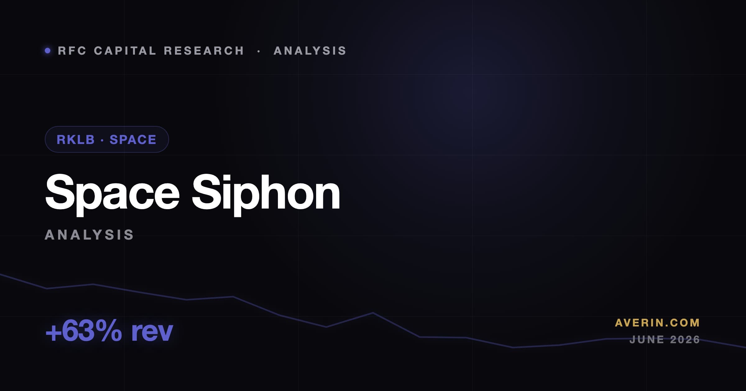 Ruslan Averin market analysis