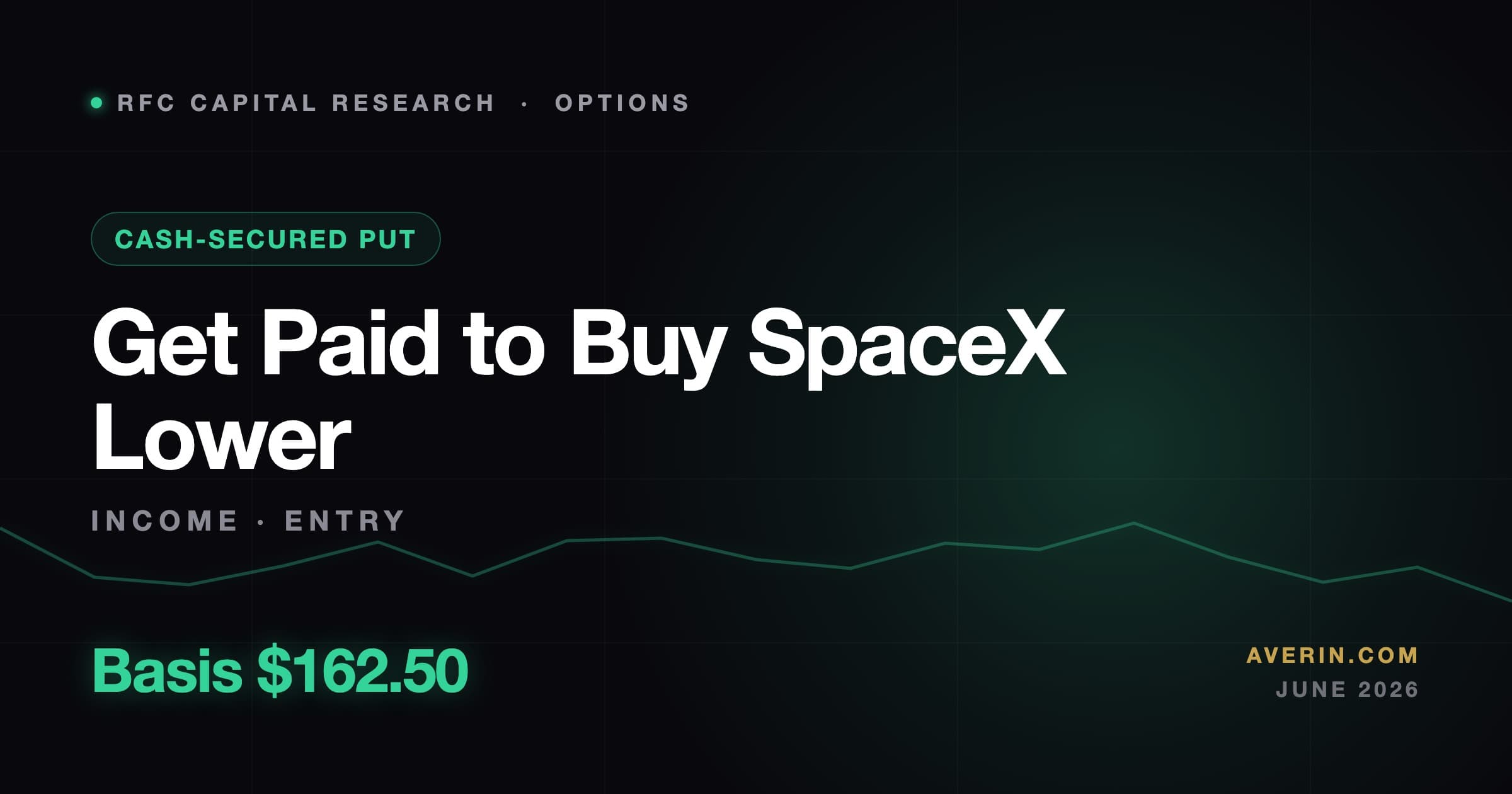 Ruslan Averin market analysis