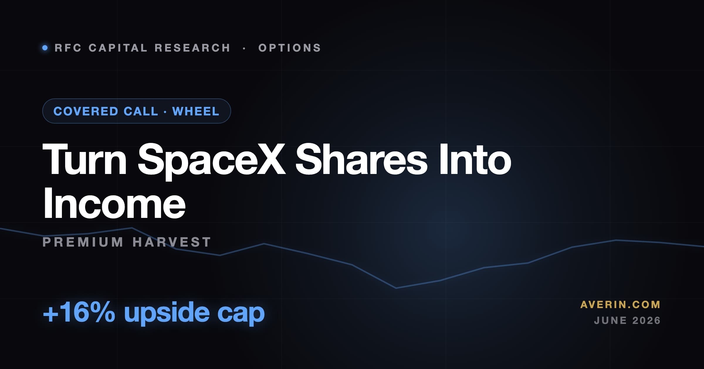 Ruslan Averin market analysis