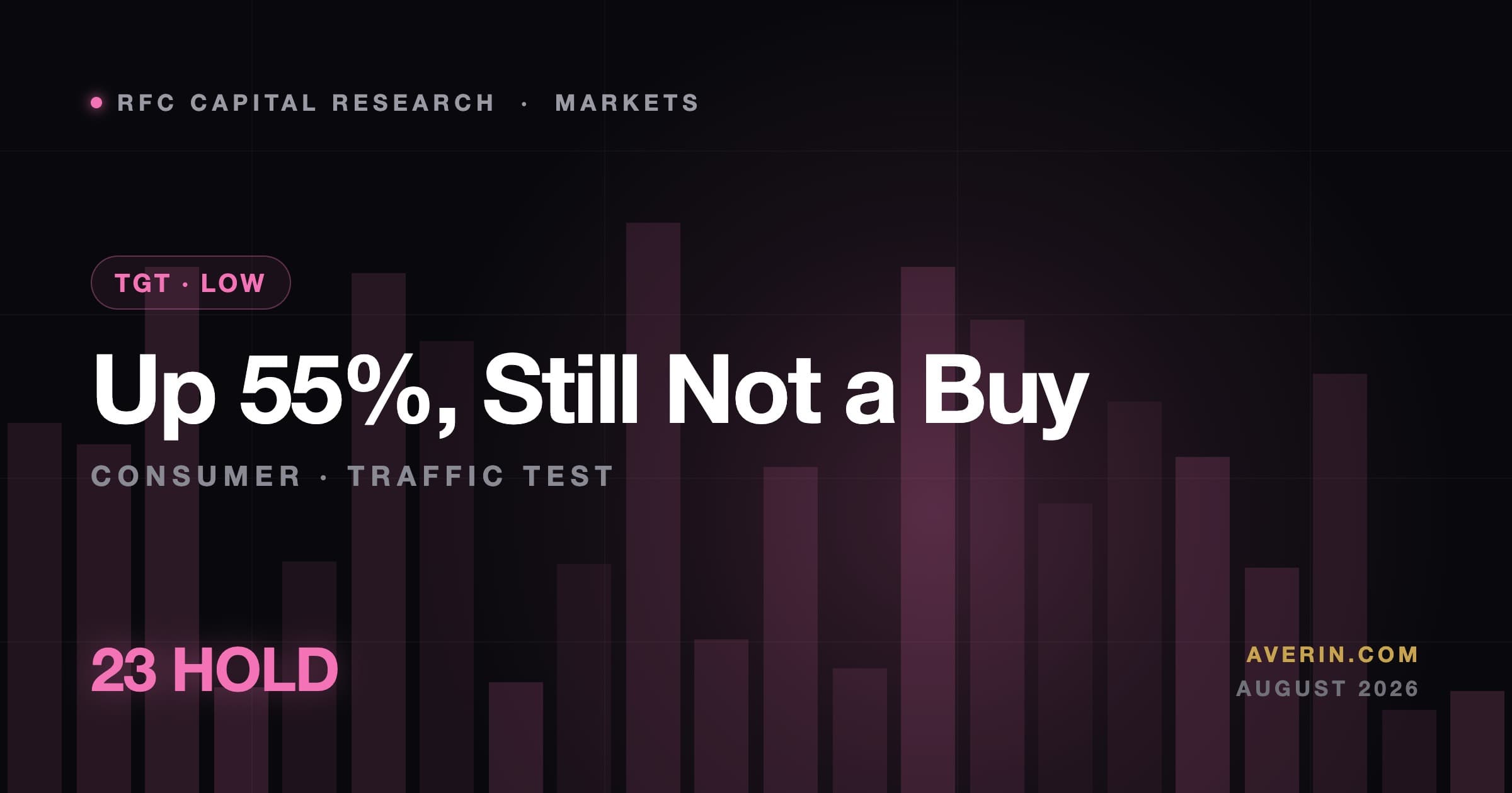 Ruslan Averin market analysis