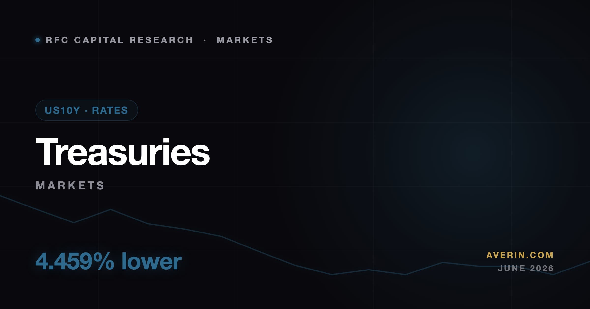 Ruslan Averin market analysis