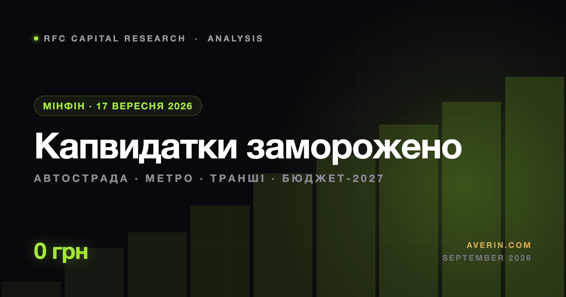 Ruslan Averin market analysis