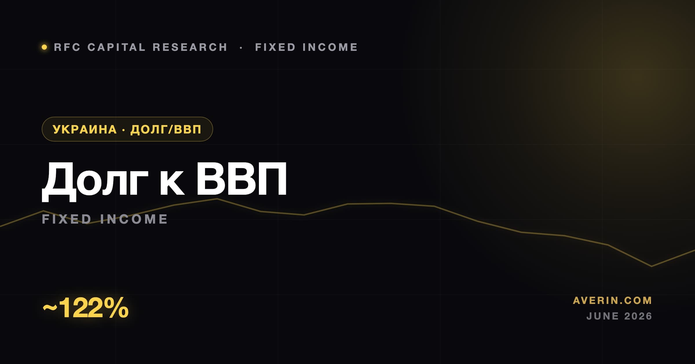 Ruslan Averin market analysis